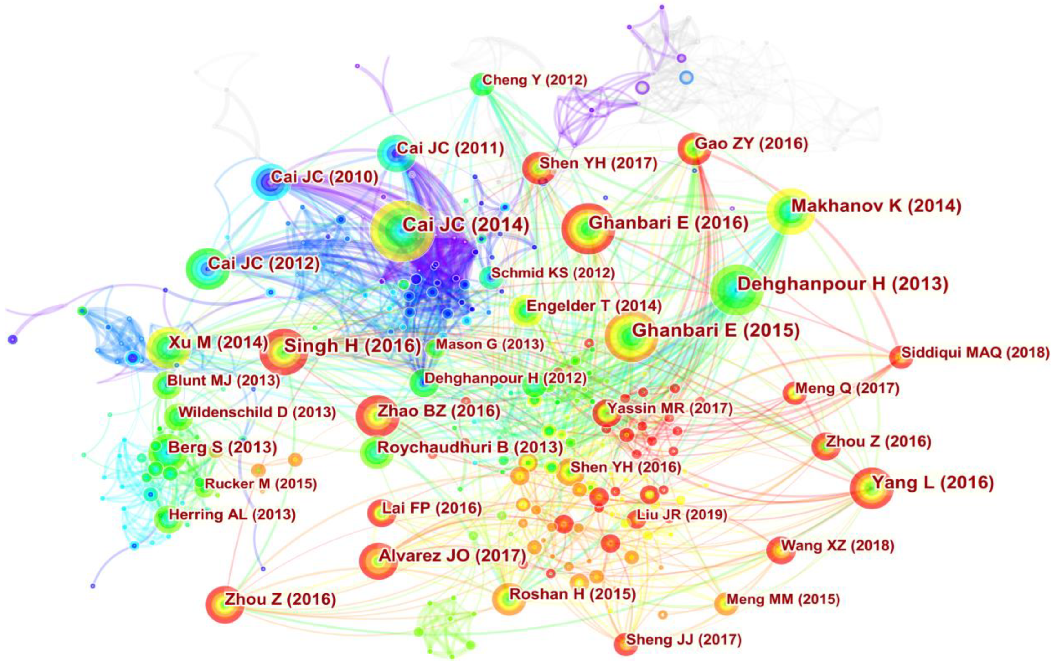 Processes 11 00845 g010 Processes 11 00845 g010