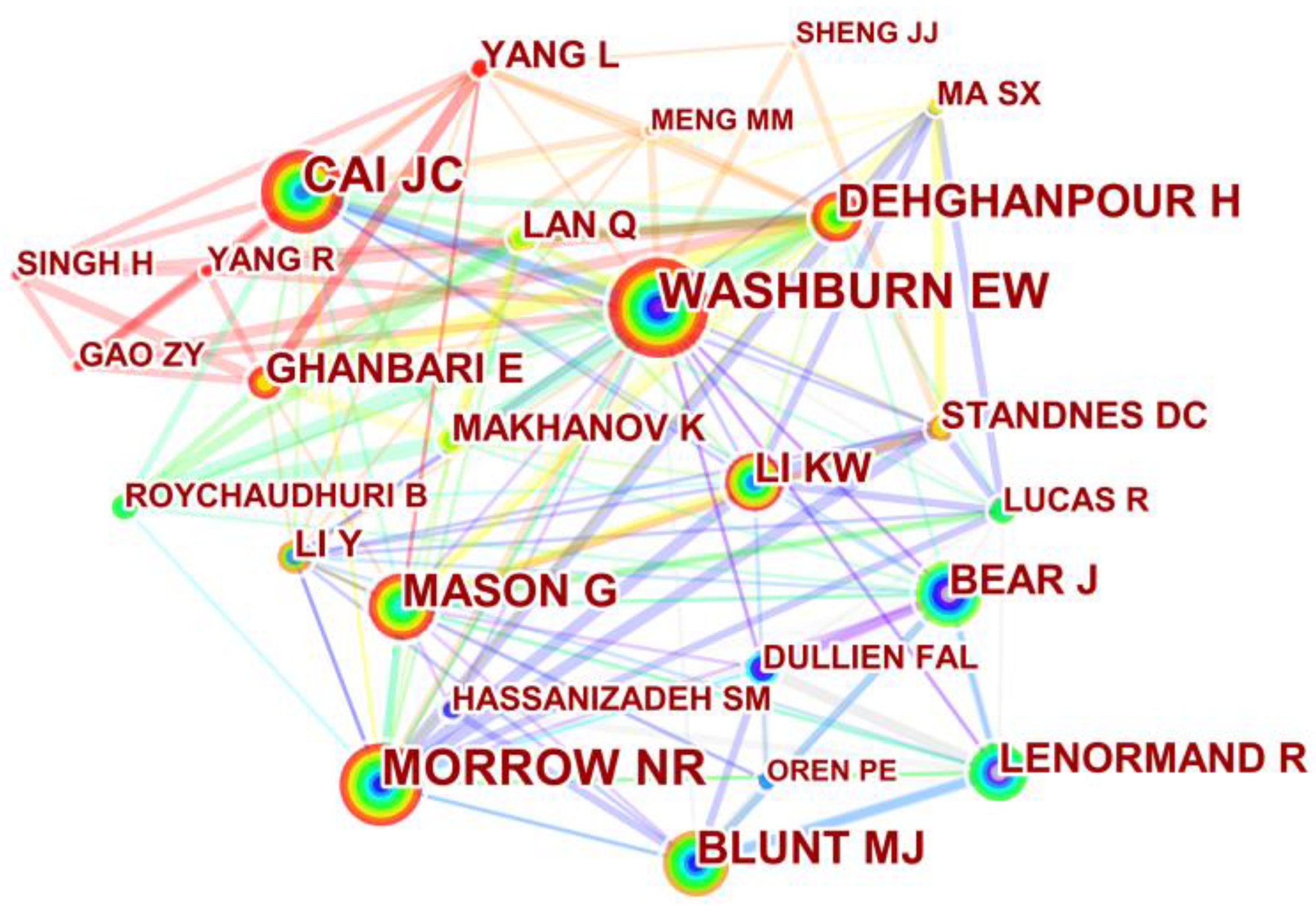 Processes 11 00845 g011 Processes 11 00845 g011