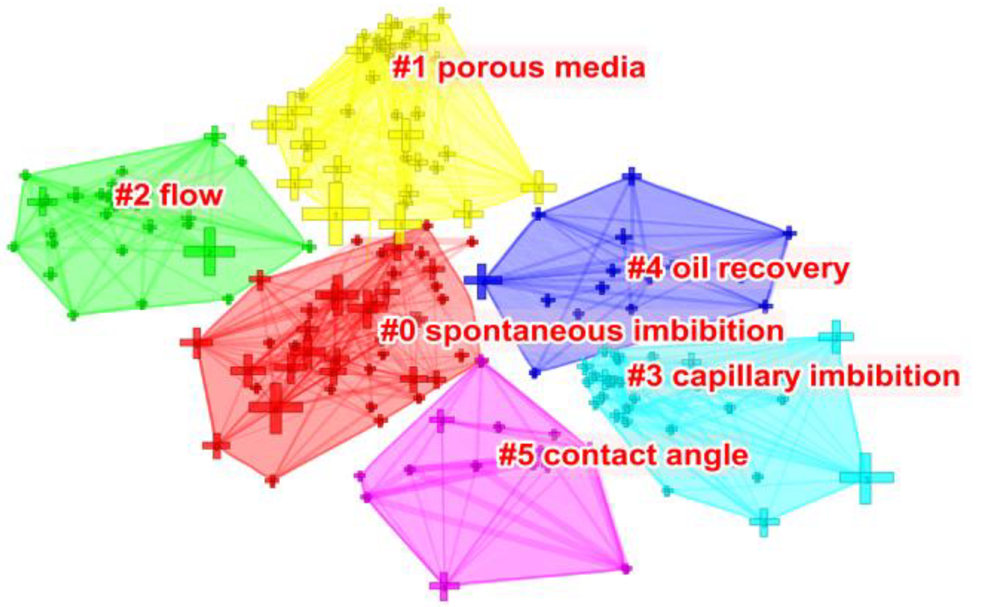 Processes 11 00845 g013 Processes 11 00845 g013