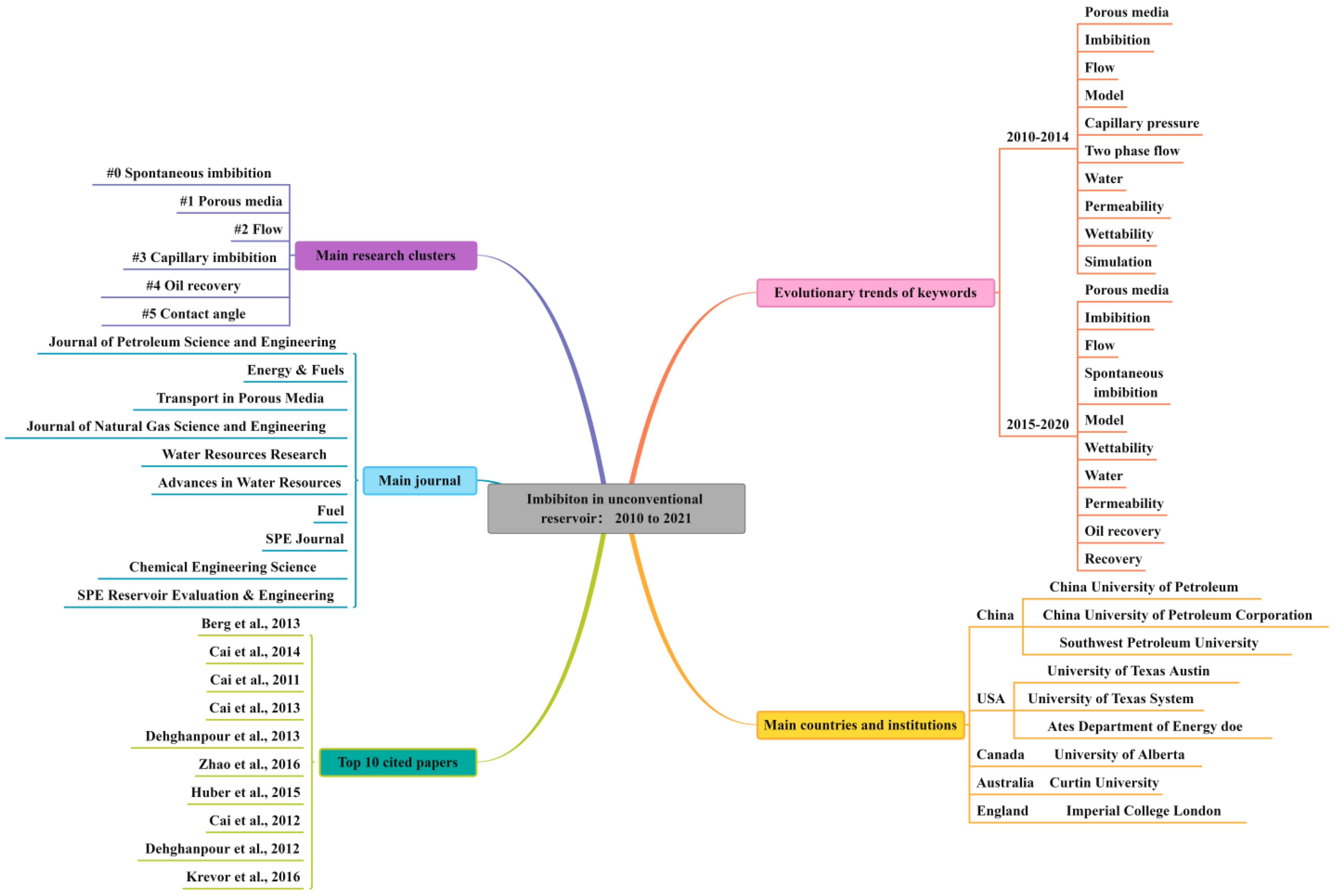 Processes 11 00845 g014 Processes 11 00845 g014