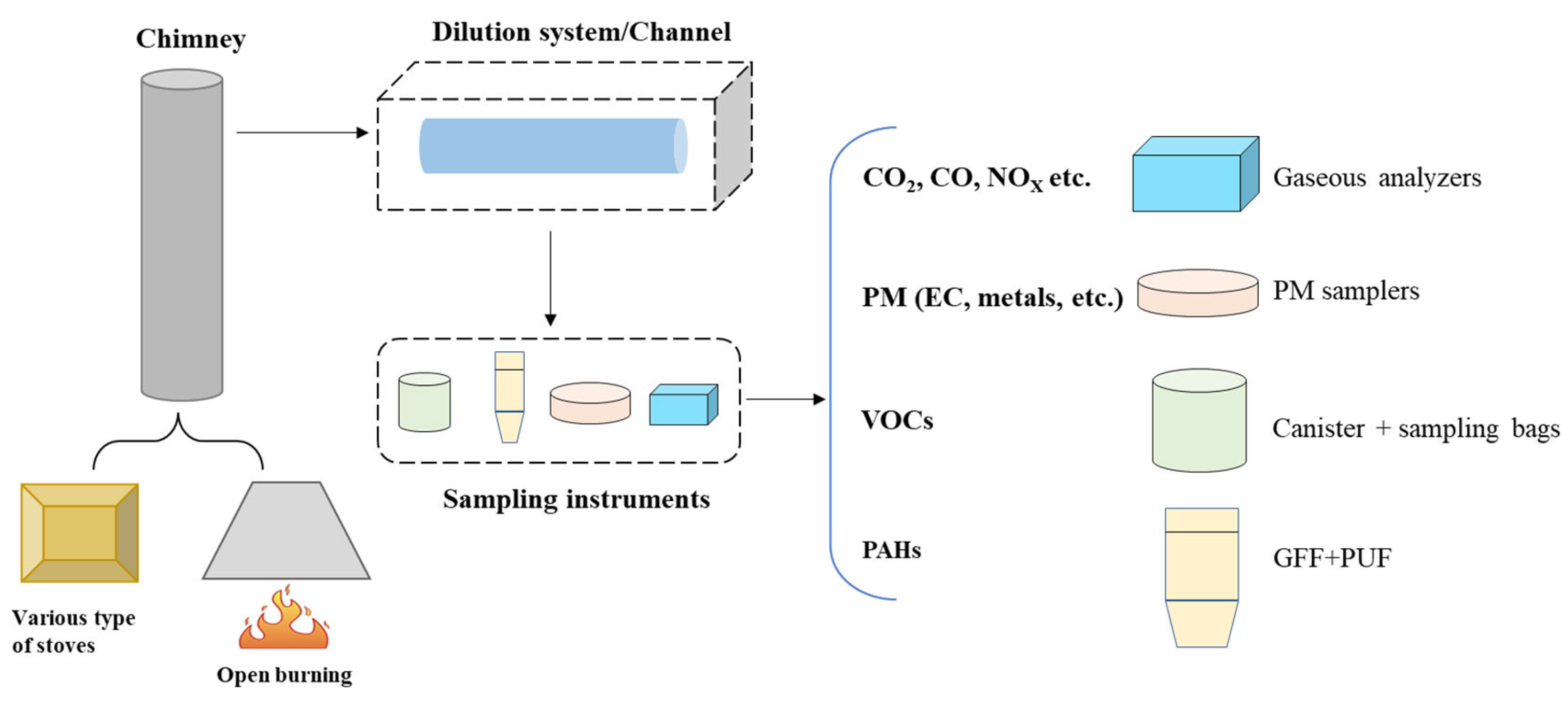 Processes 11 00853 g001 Processes 11 00853 g001