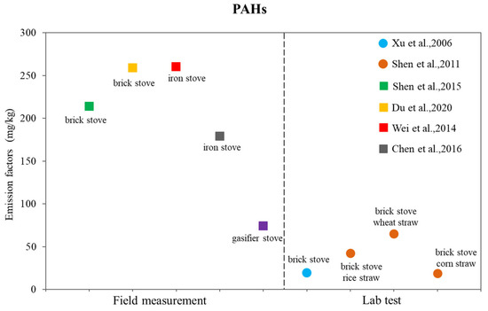 Processes 11 00853 g002