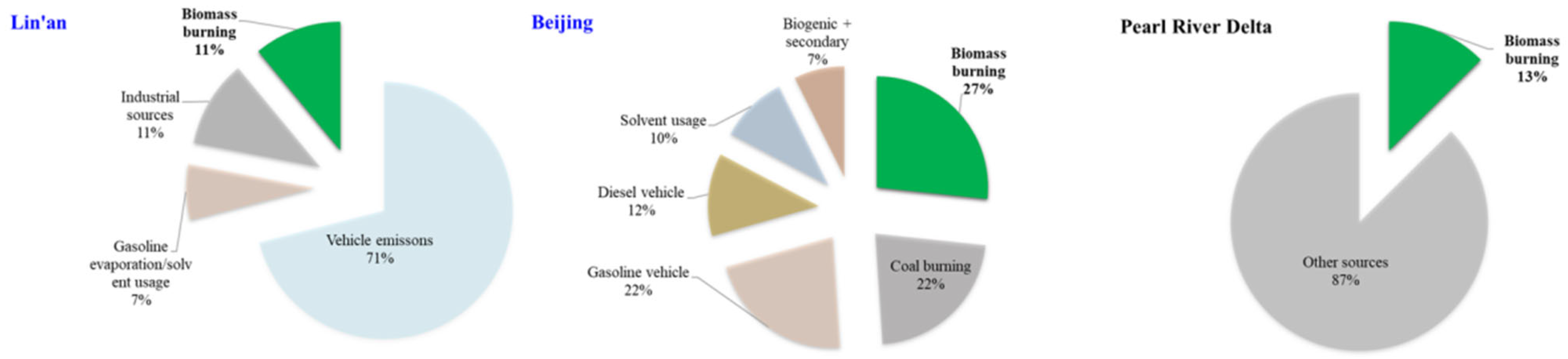 Processes 11 00853 g004 Processes 11 00853 g004
