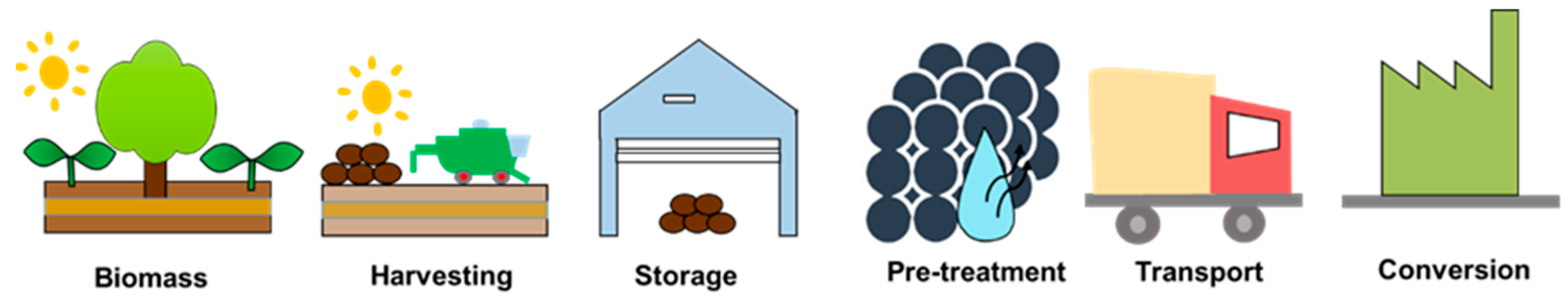 Processes 11 00854 g002