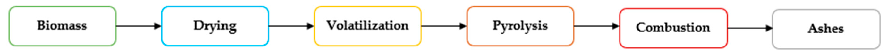 Processes 11 00854 g003