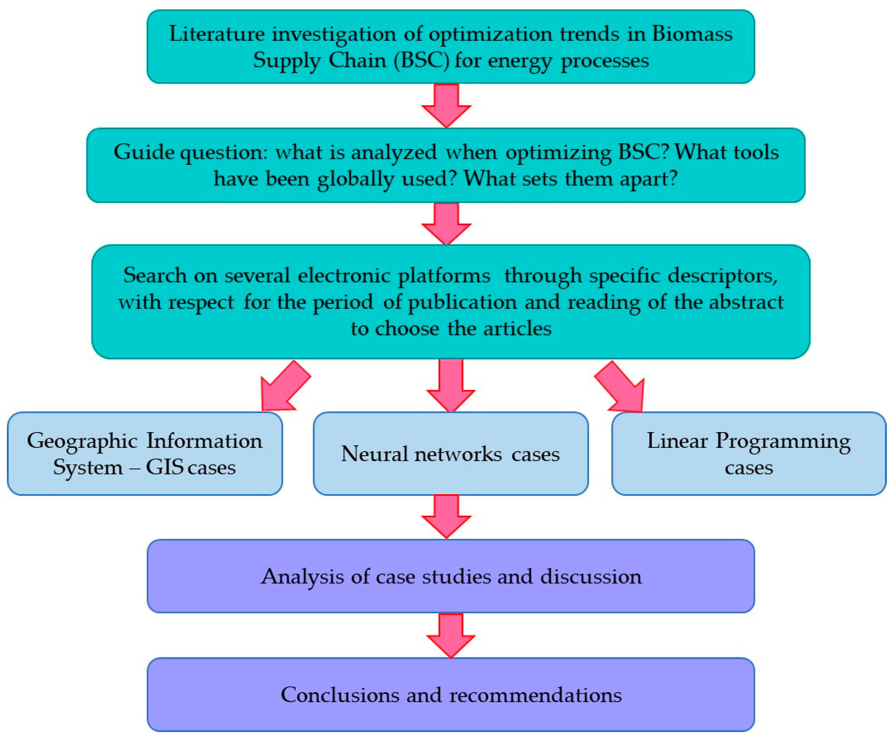 Processes 11 00854 g004
