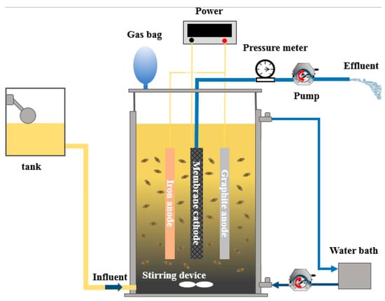 Processes 11 00855 g002