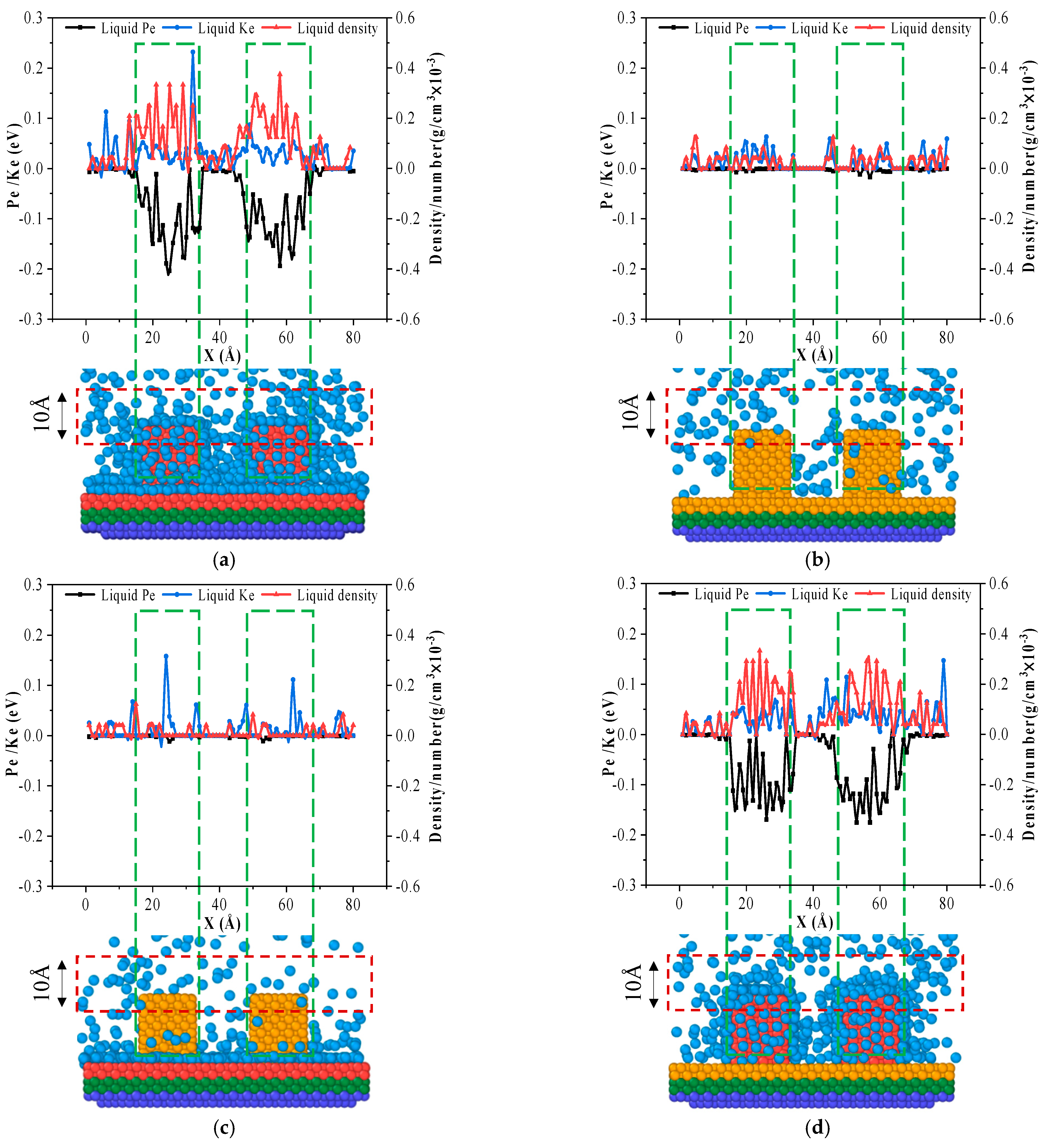 Processes 11 00857 g003 Processes 11 00857 g003