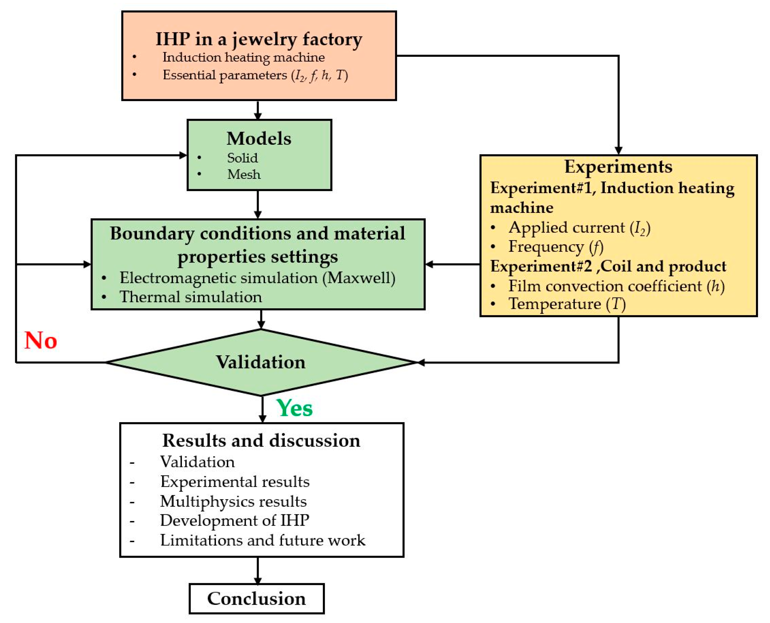 Processes 11 00858 g004
