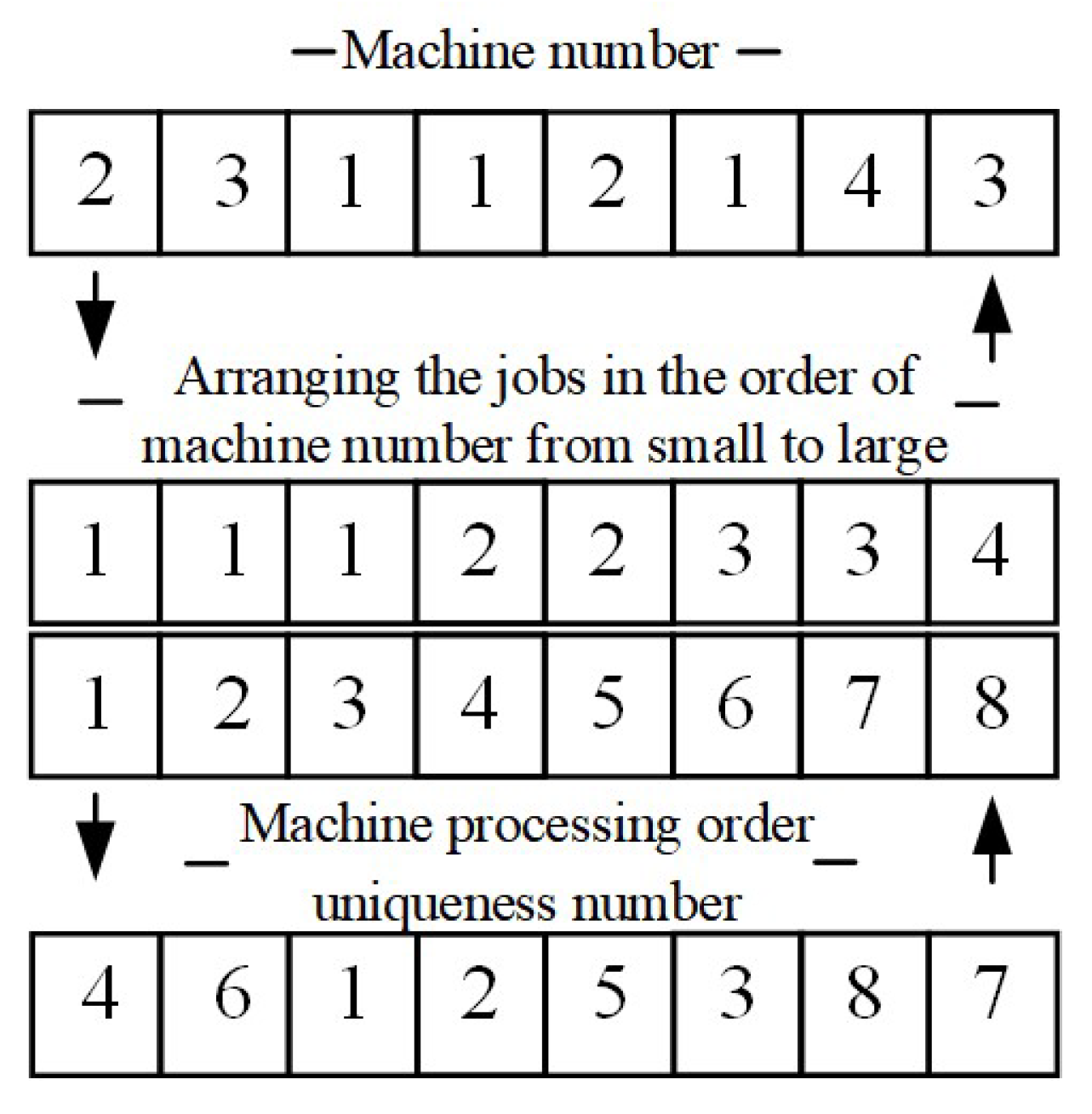 Processes 11 00861 g002 Processes 11 00861 g002