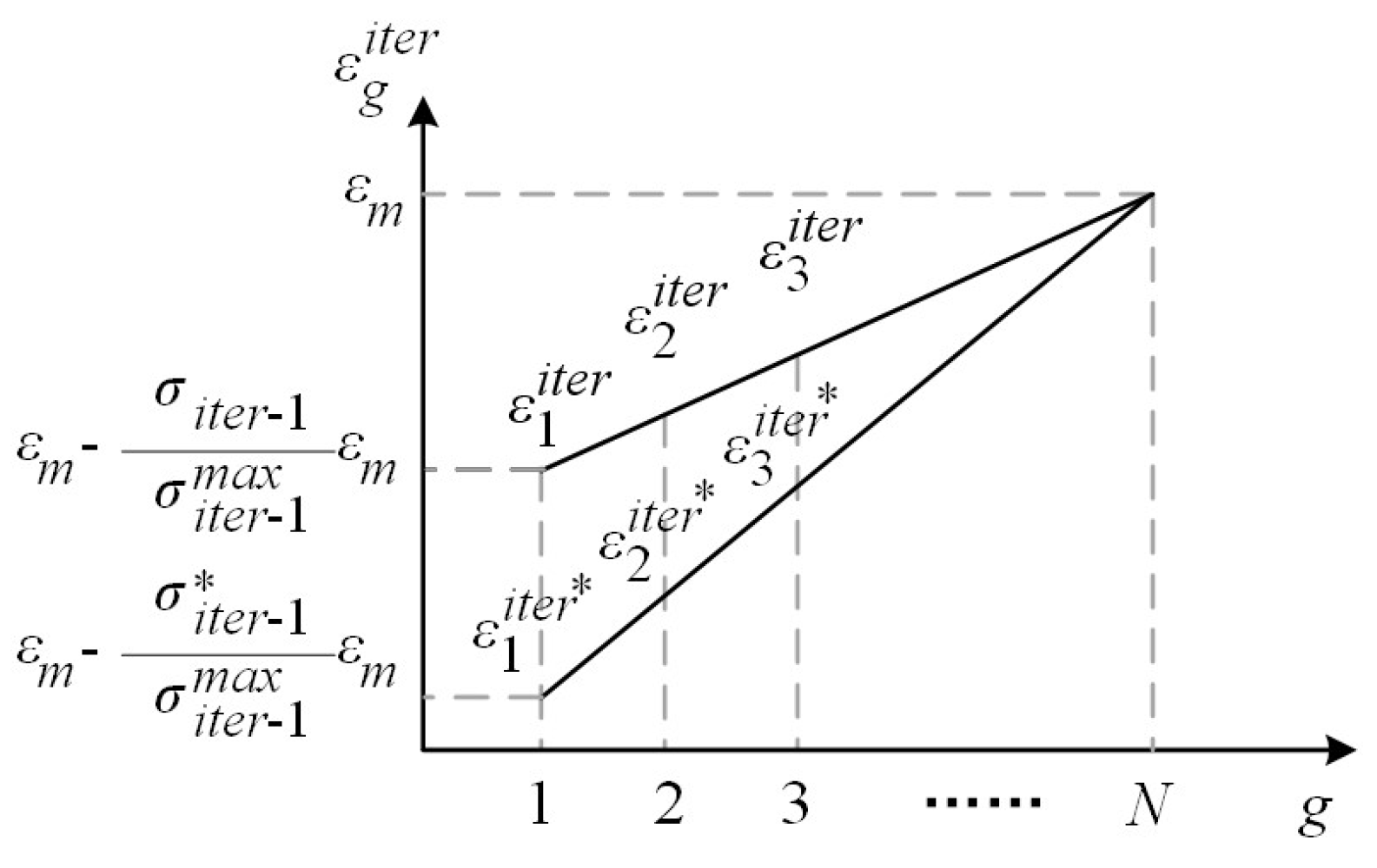 Processes 11 00861 g003 Processes 11 00861 g003
