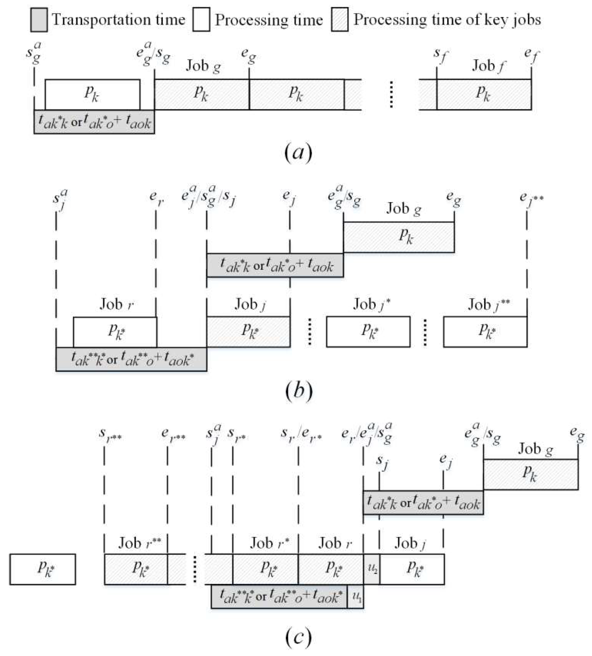 Processes 11 00861 g004 Processes 11 00861 g004