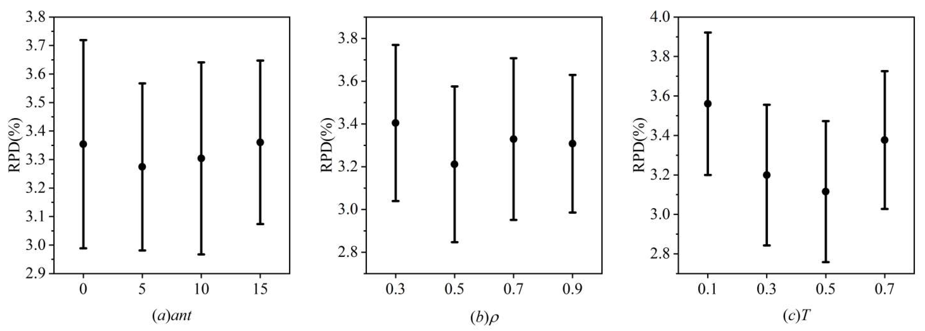 Processes 11 00861 g005 Processes 11 00861 g005