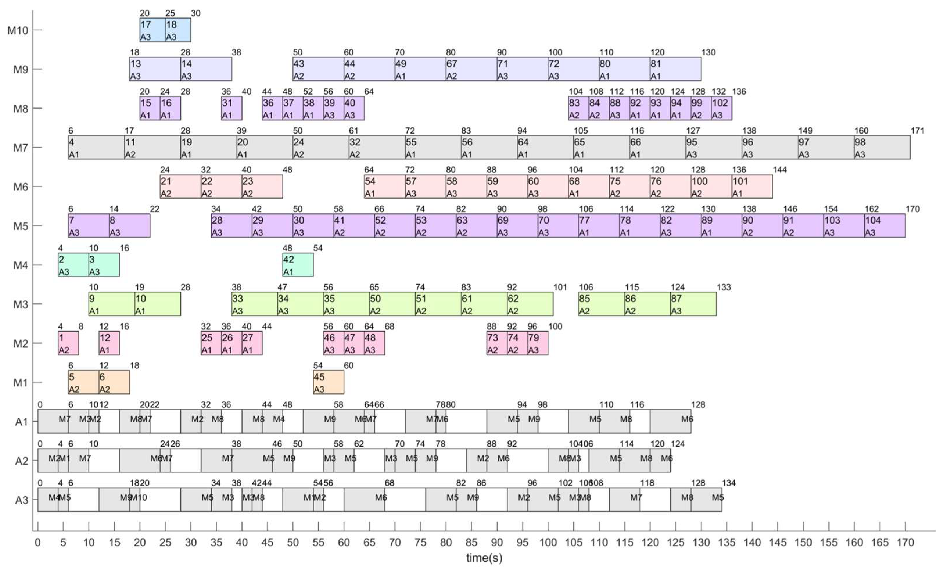 Processes 11 00861 g006 Processes 11 00861 g006
