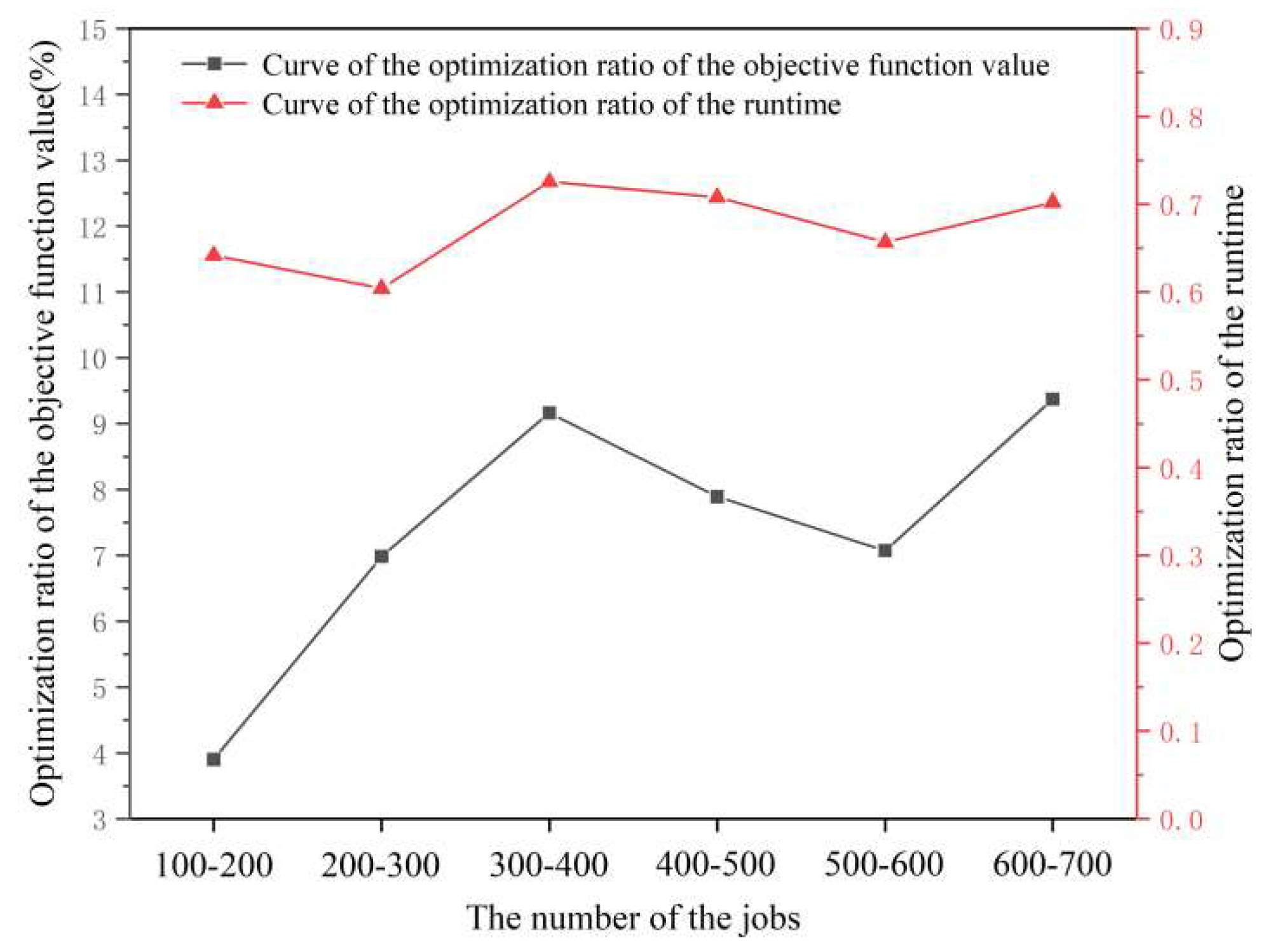 Processes 11 00861 g007 Processes 11 00861 g007