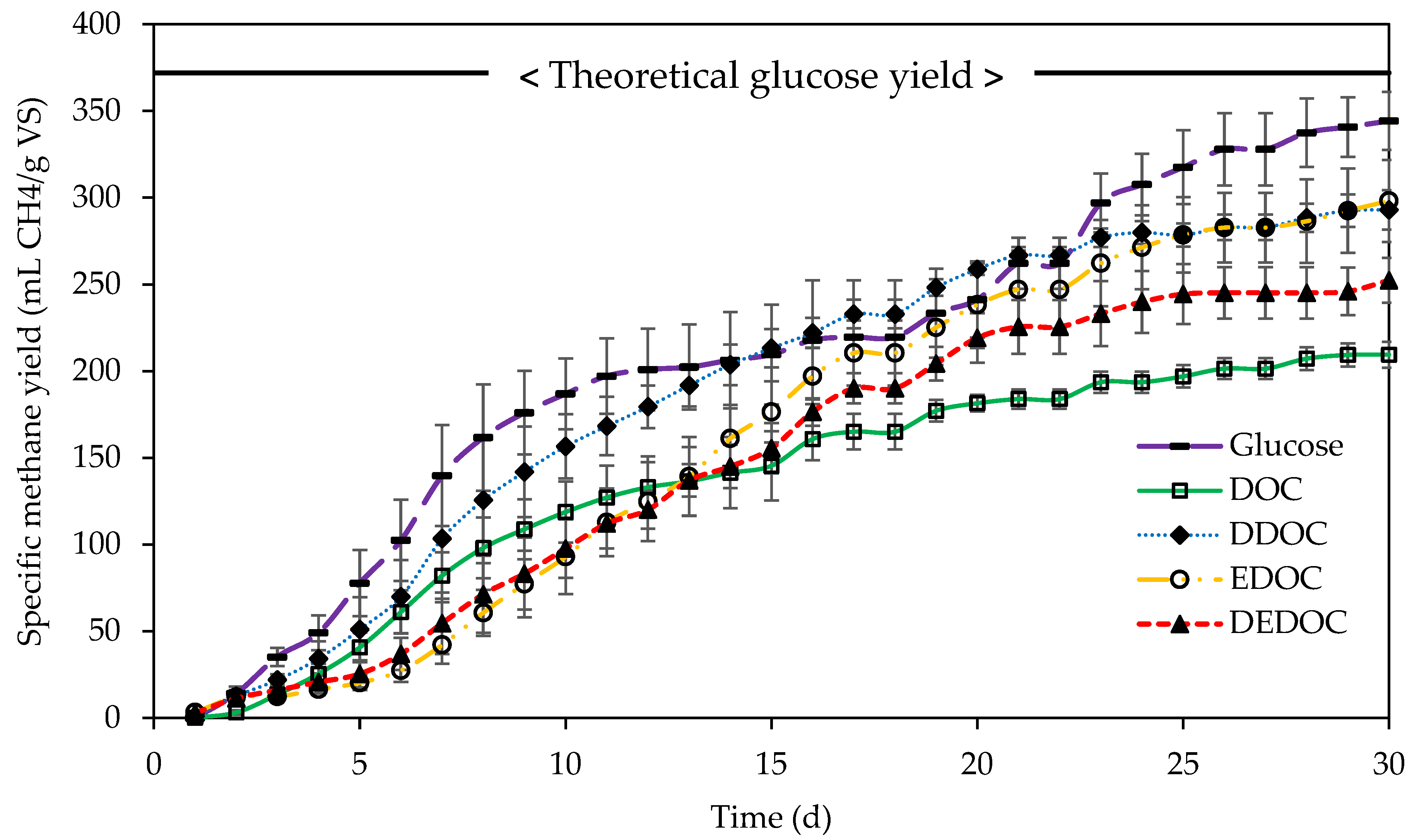 Processes 11 00865 g004 Processes 11 00865 g004