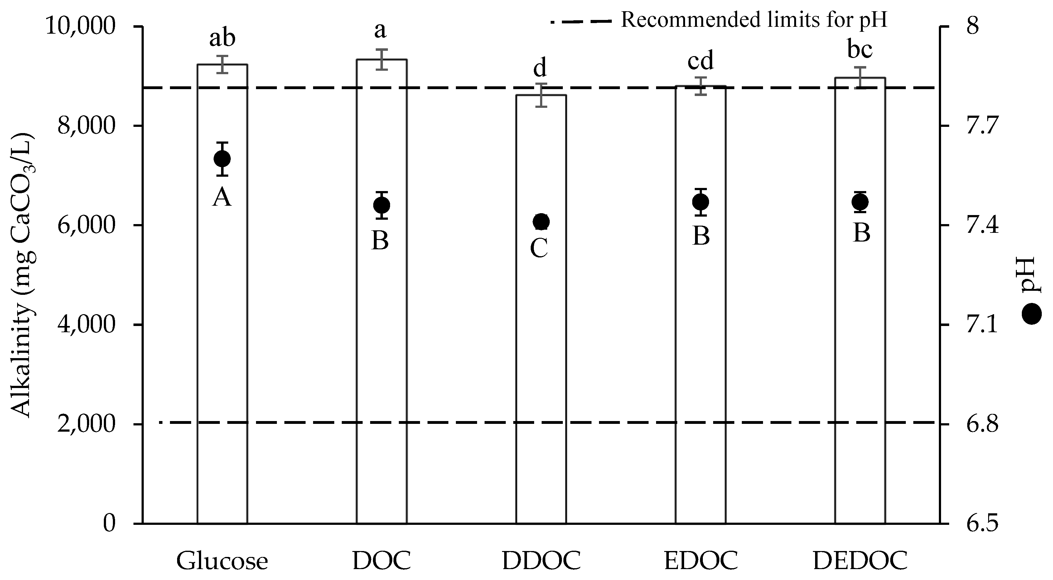 Processes 11 00865 g005 Processes 11 00865 g005