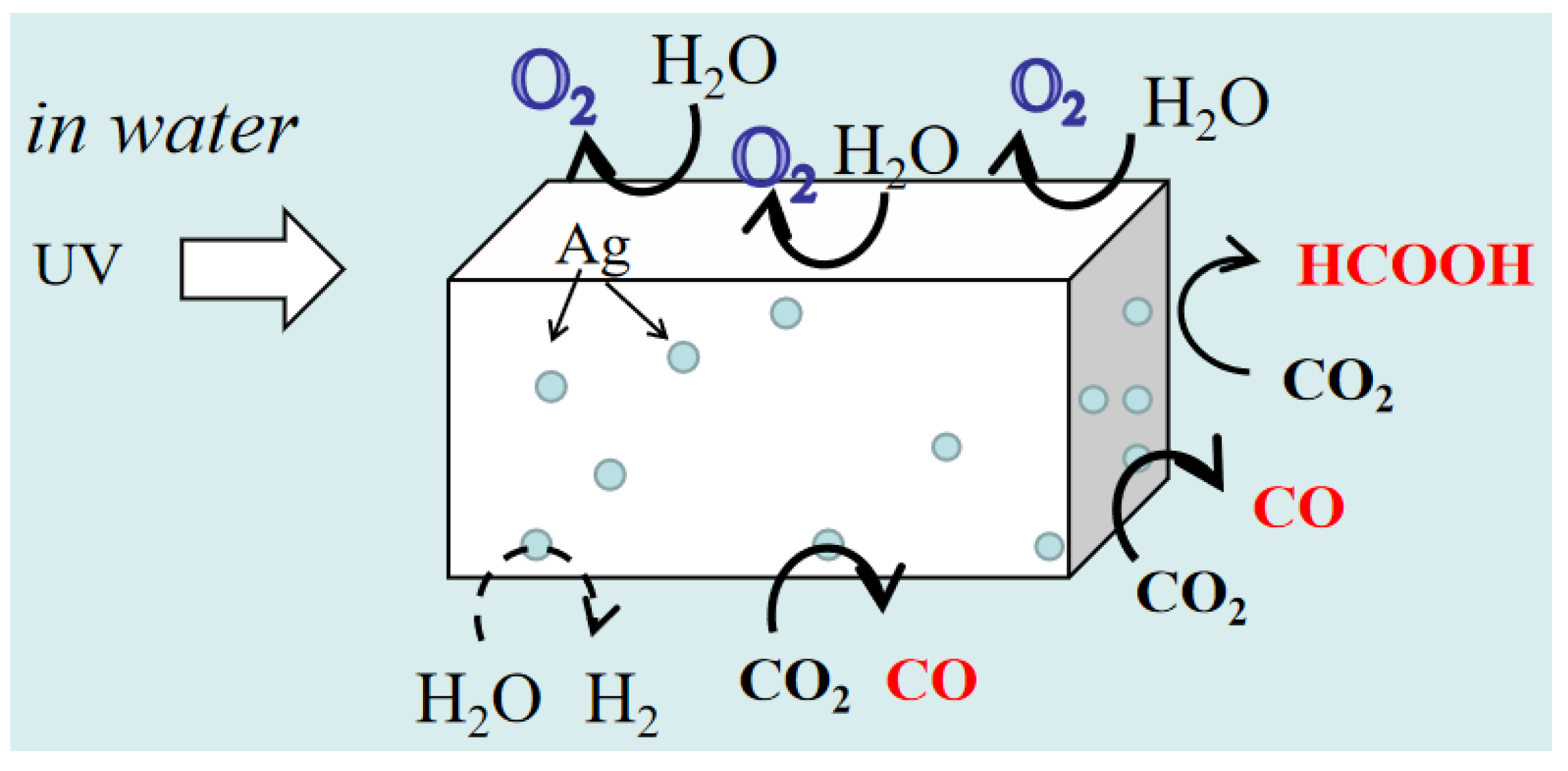 Processes 11 00867 g004