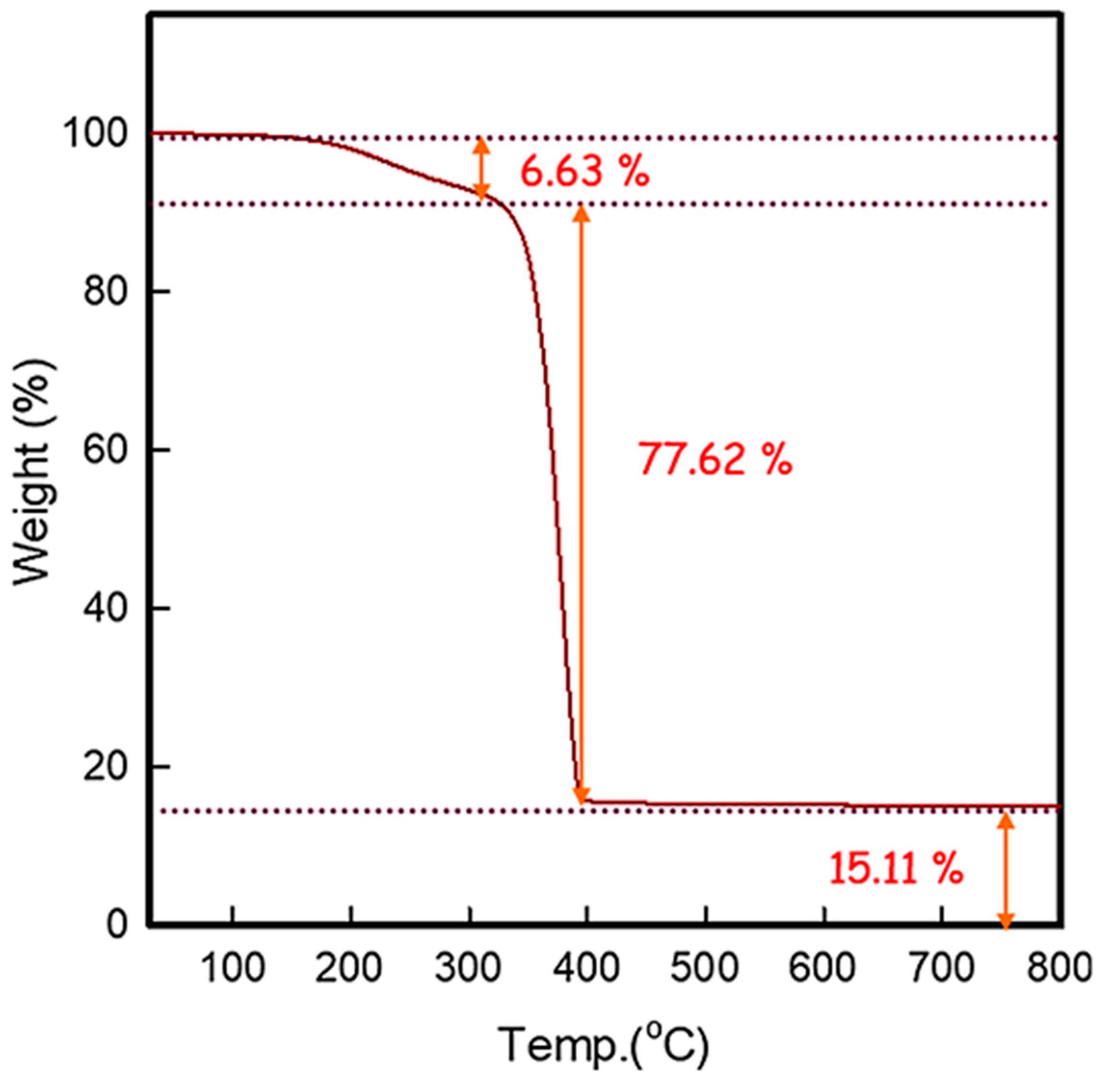 Processes 11 00868 g009 Processes 11 00868 g009