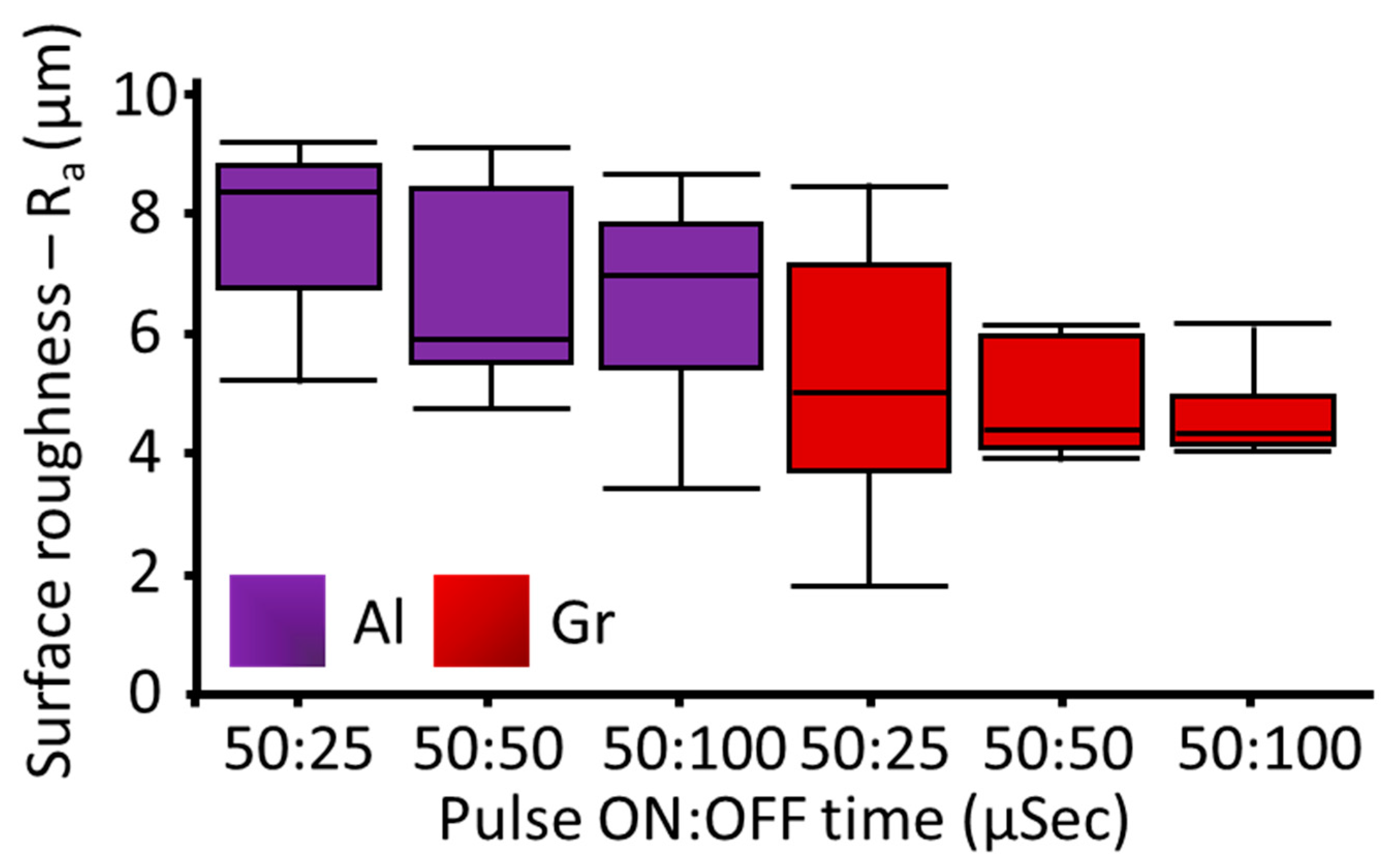 Processes 11 00877 g007