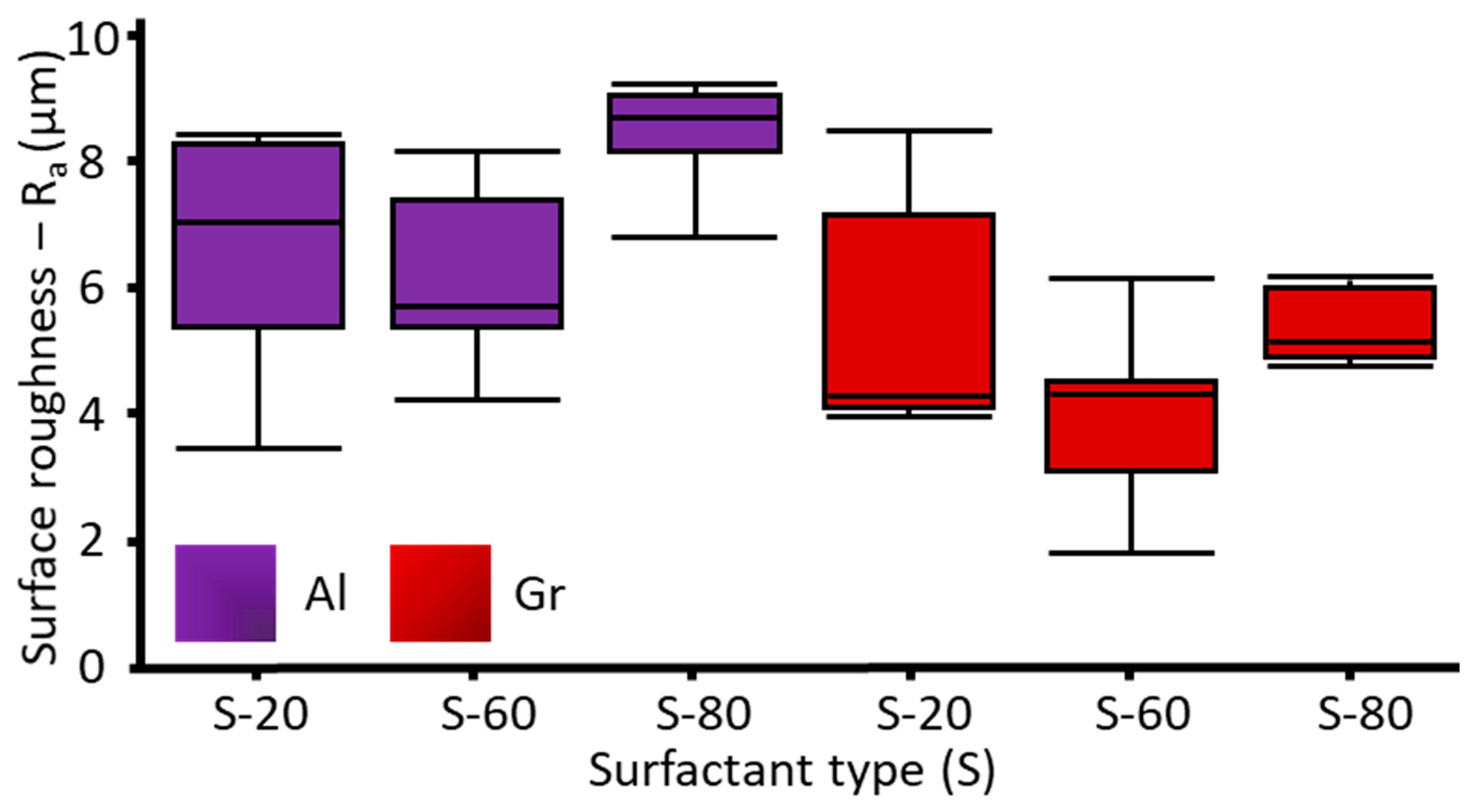 Processes 11 00877 g009