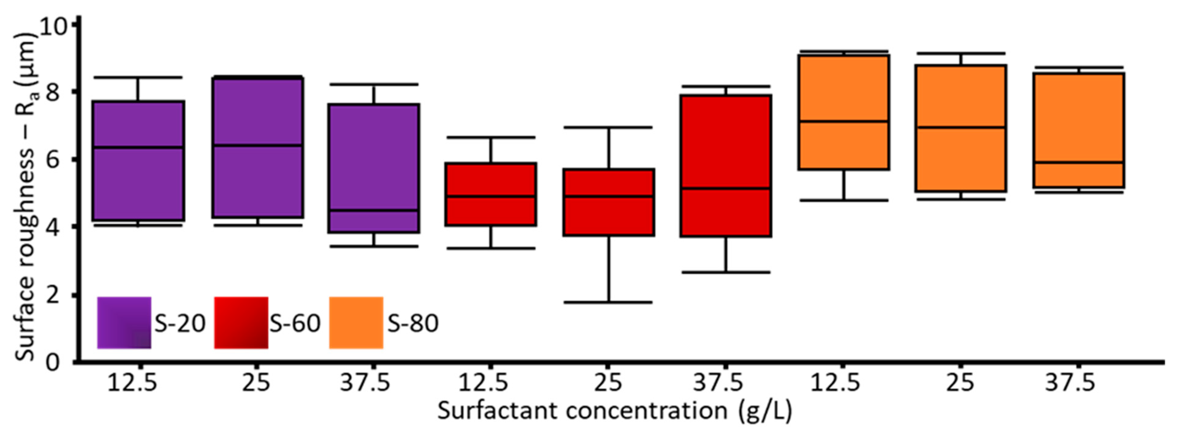 Processes 11 00877 g013