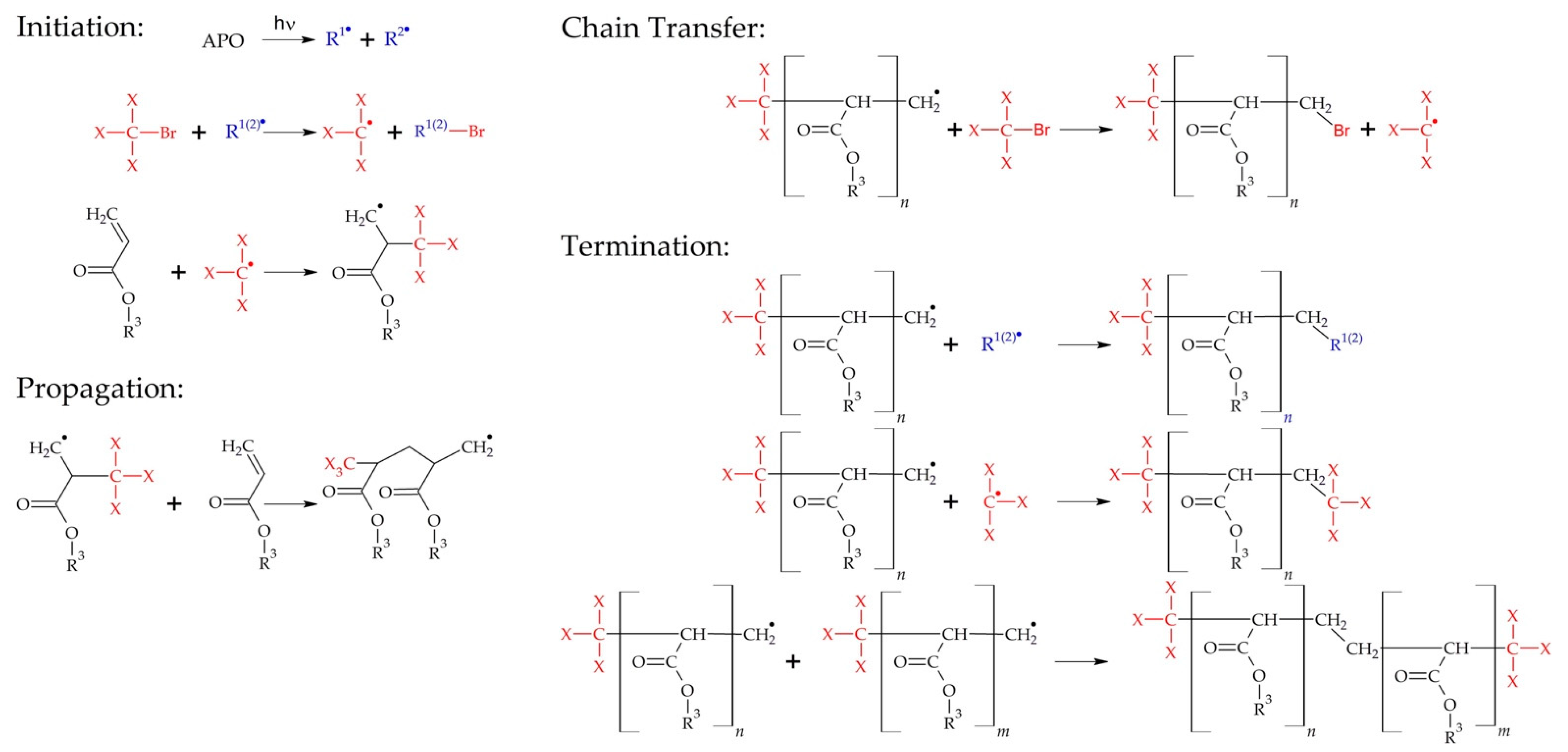 Processes 11 00885 g002