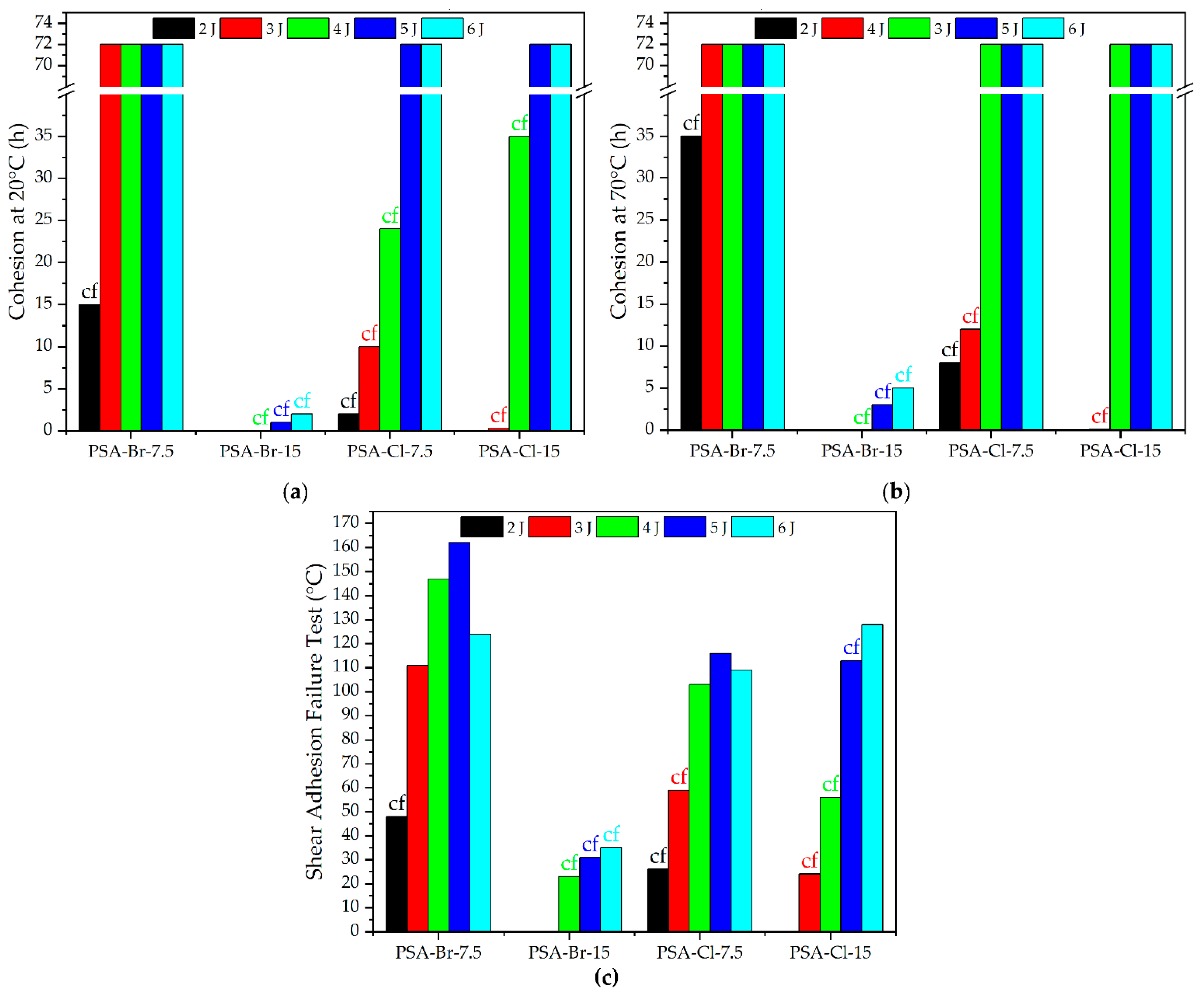 Processes 11 00885 g005