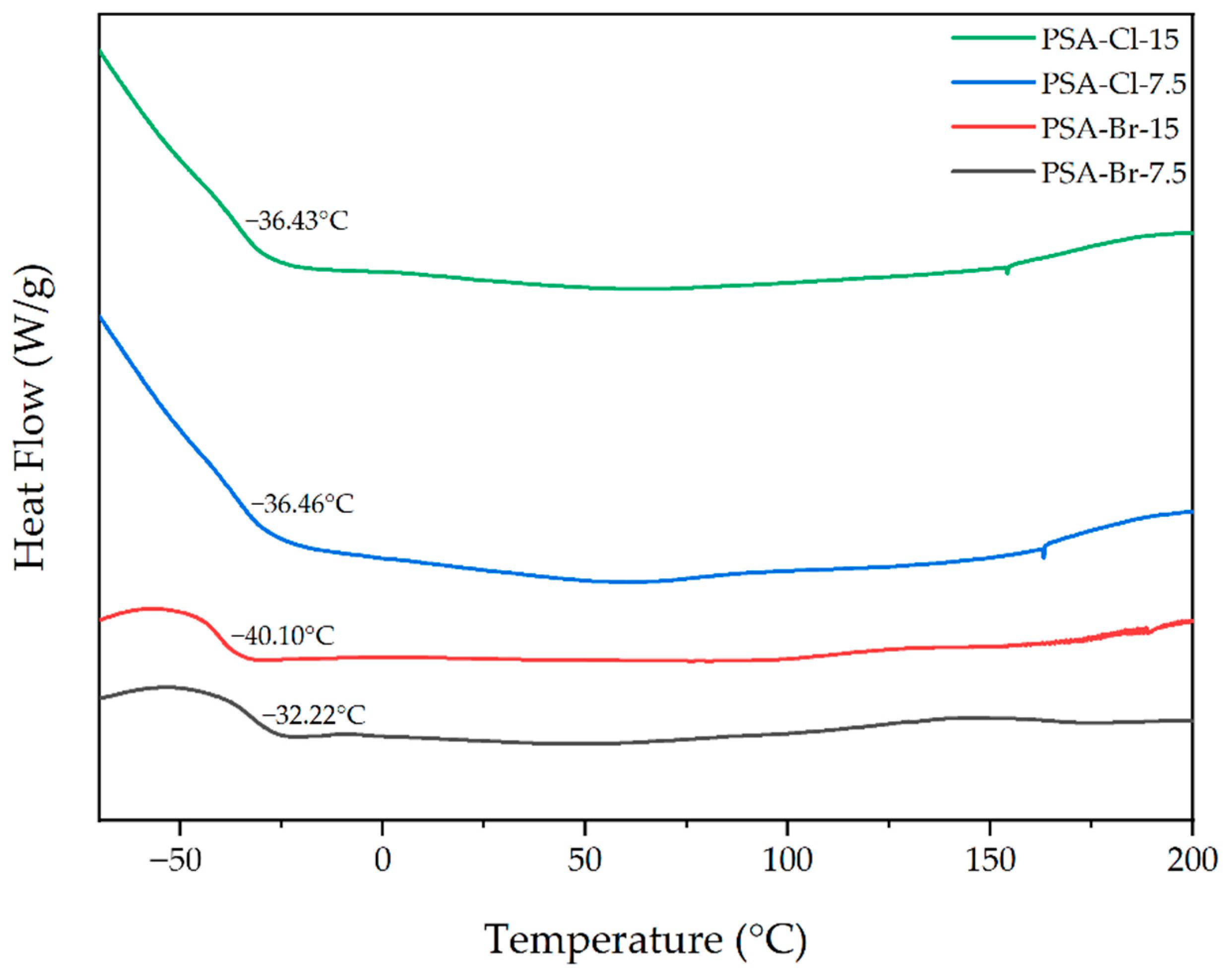 Processes 11 00885 g006