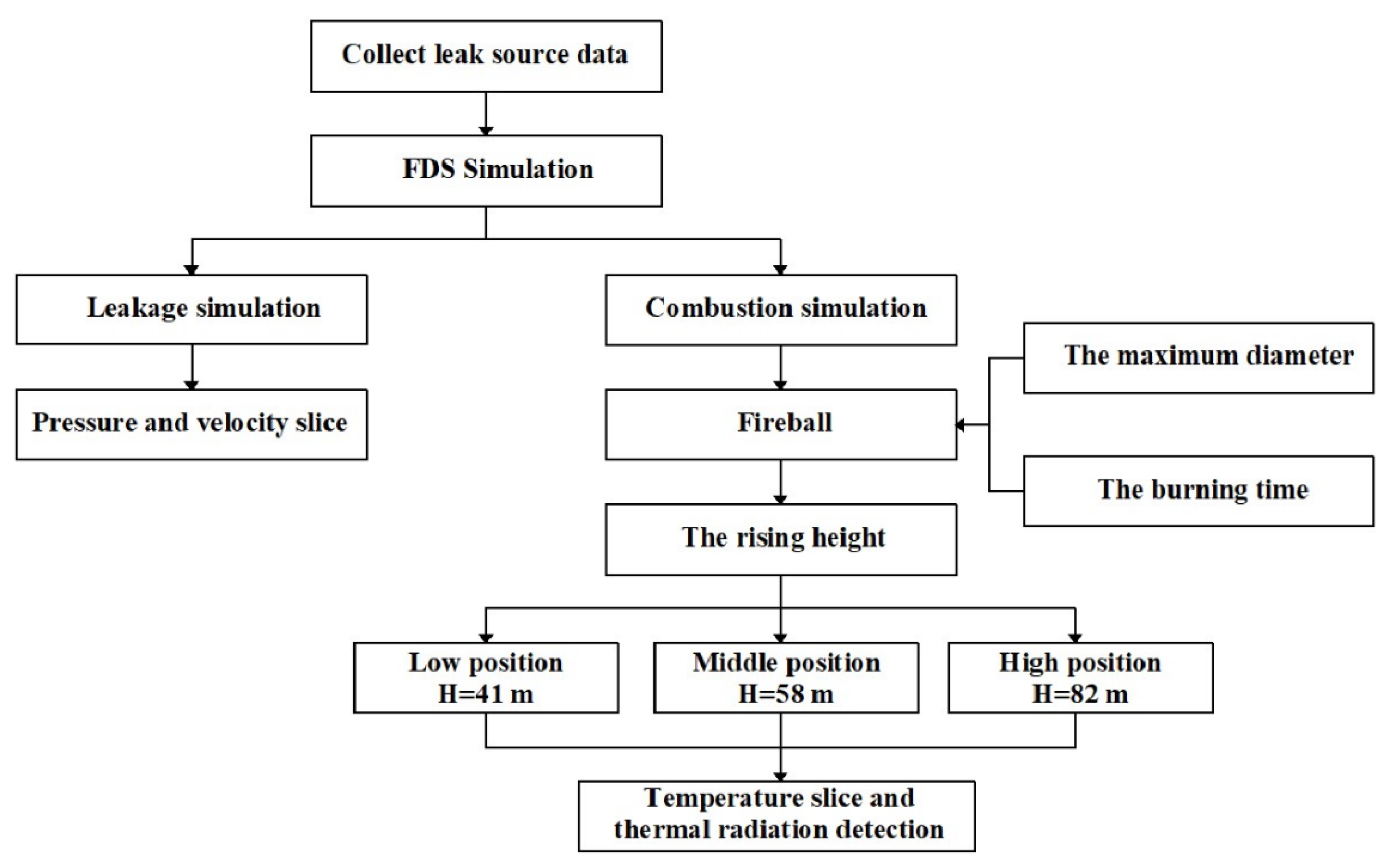 Processes 11 00886 g003
