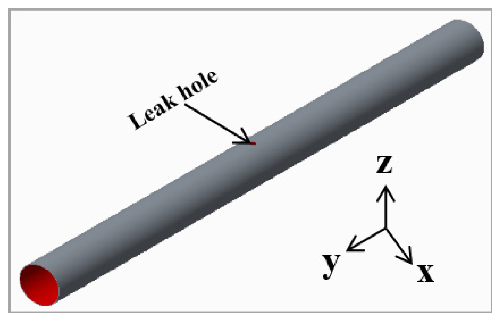 Processes 11 00886 g005