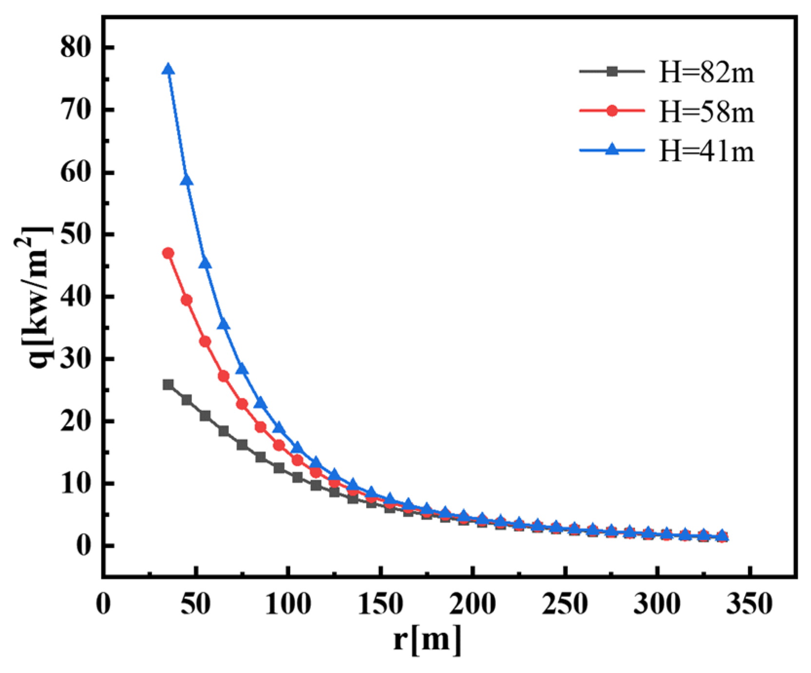 Processes 11 00886 g009
