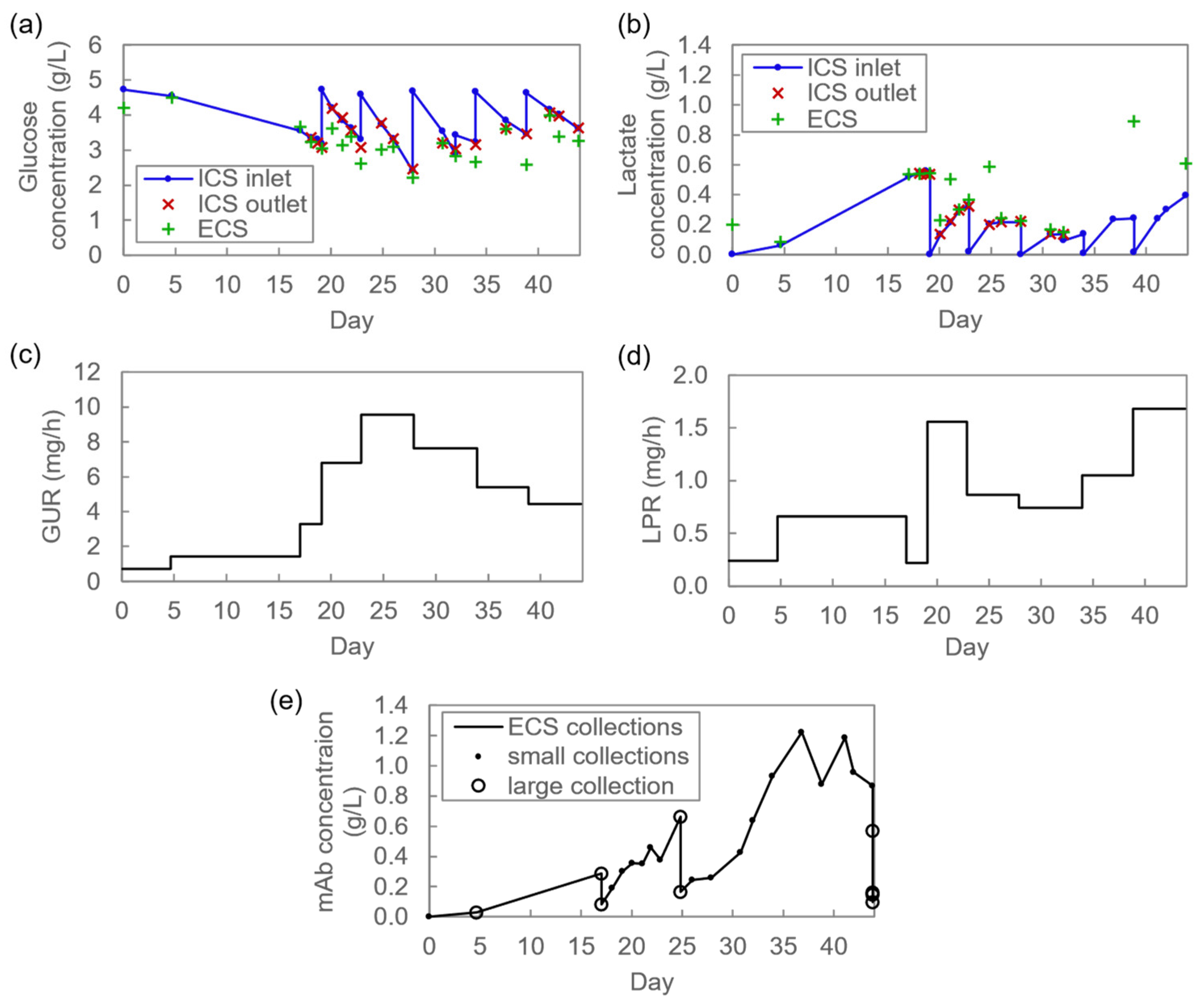 Processes 11 00889 g003
