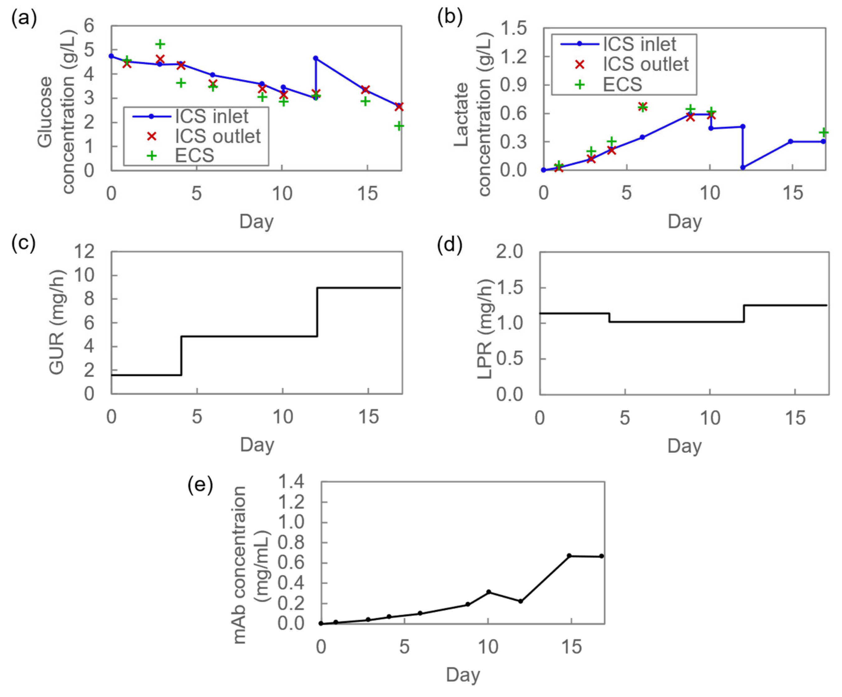 Processes 11 00889 g004