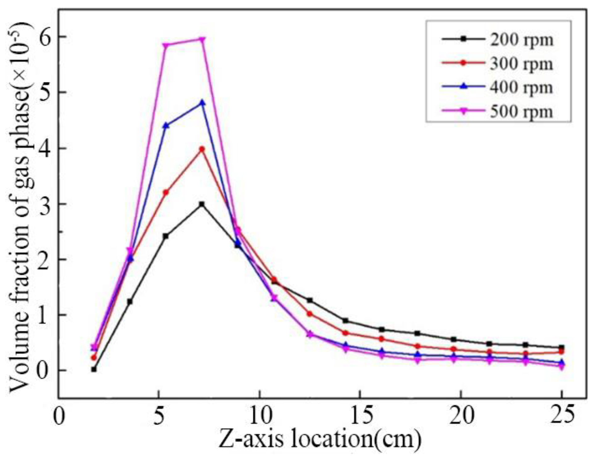 Processes 11 00890 g010