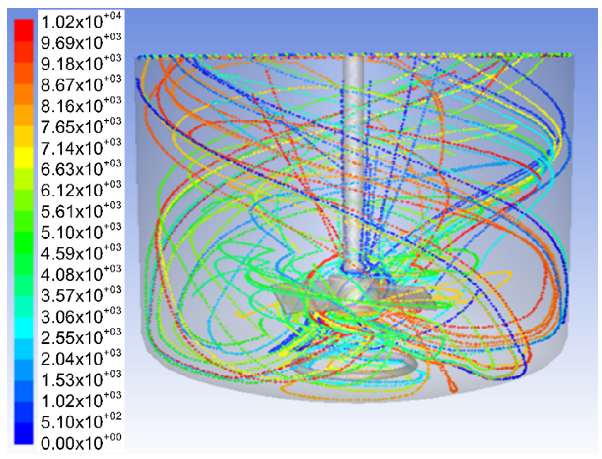 Processes 11 00890 g011