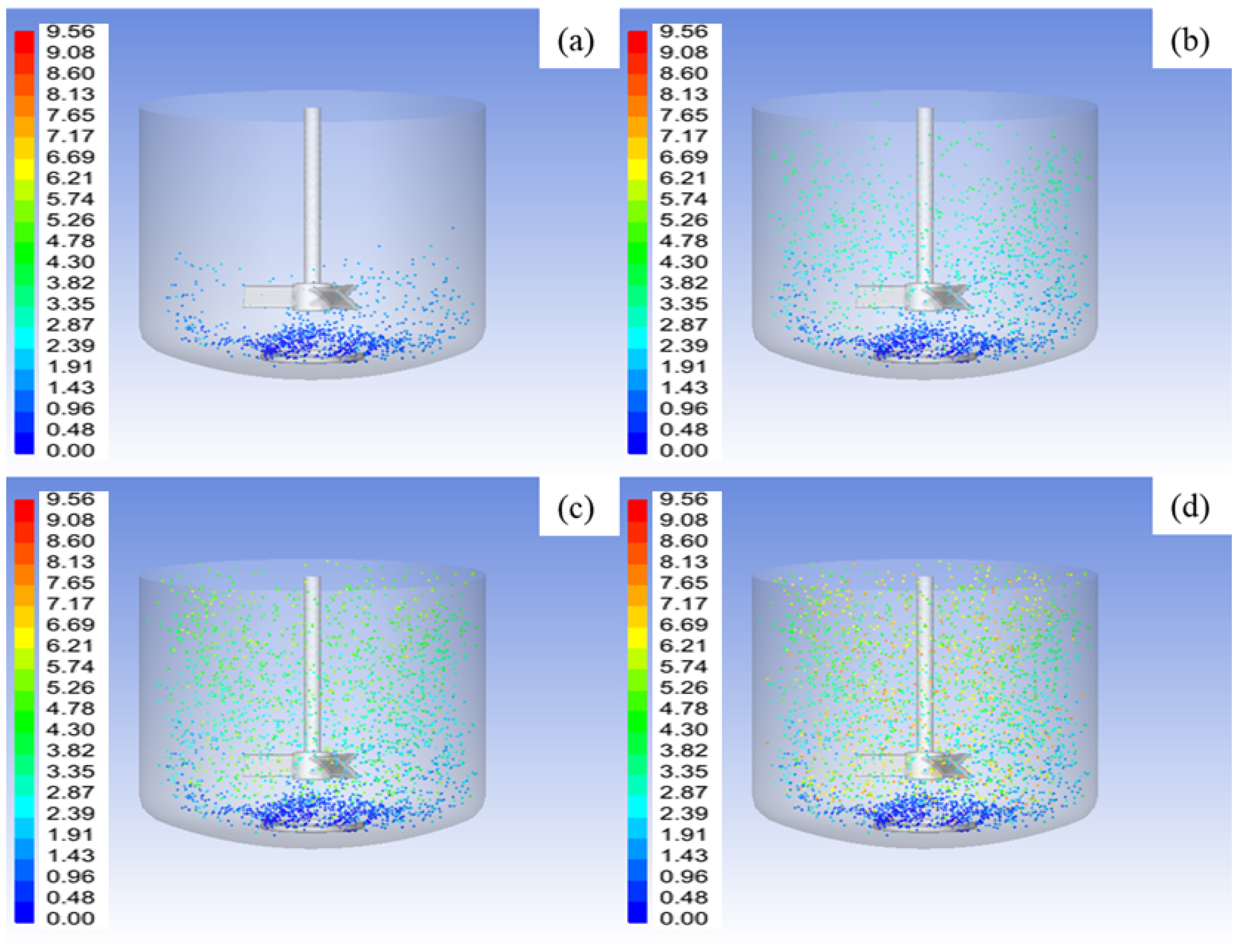Processes 11 00890 g012