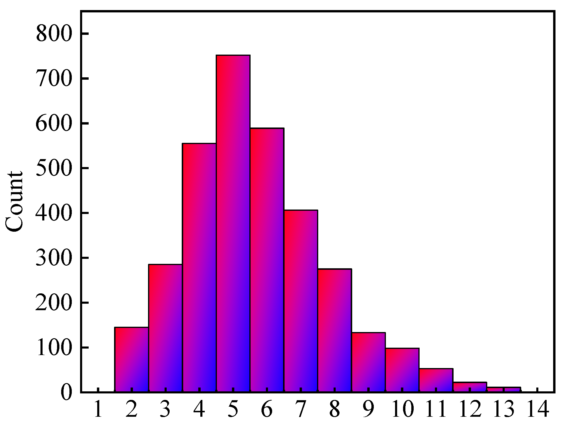 Processes 11 00890 g013