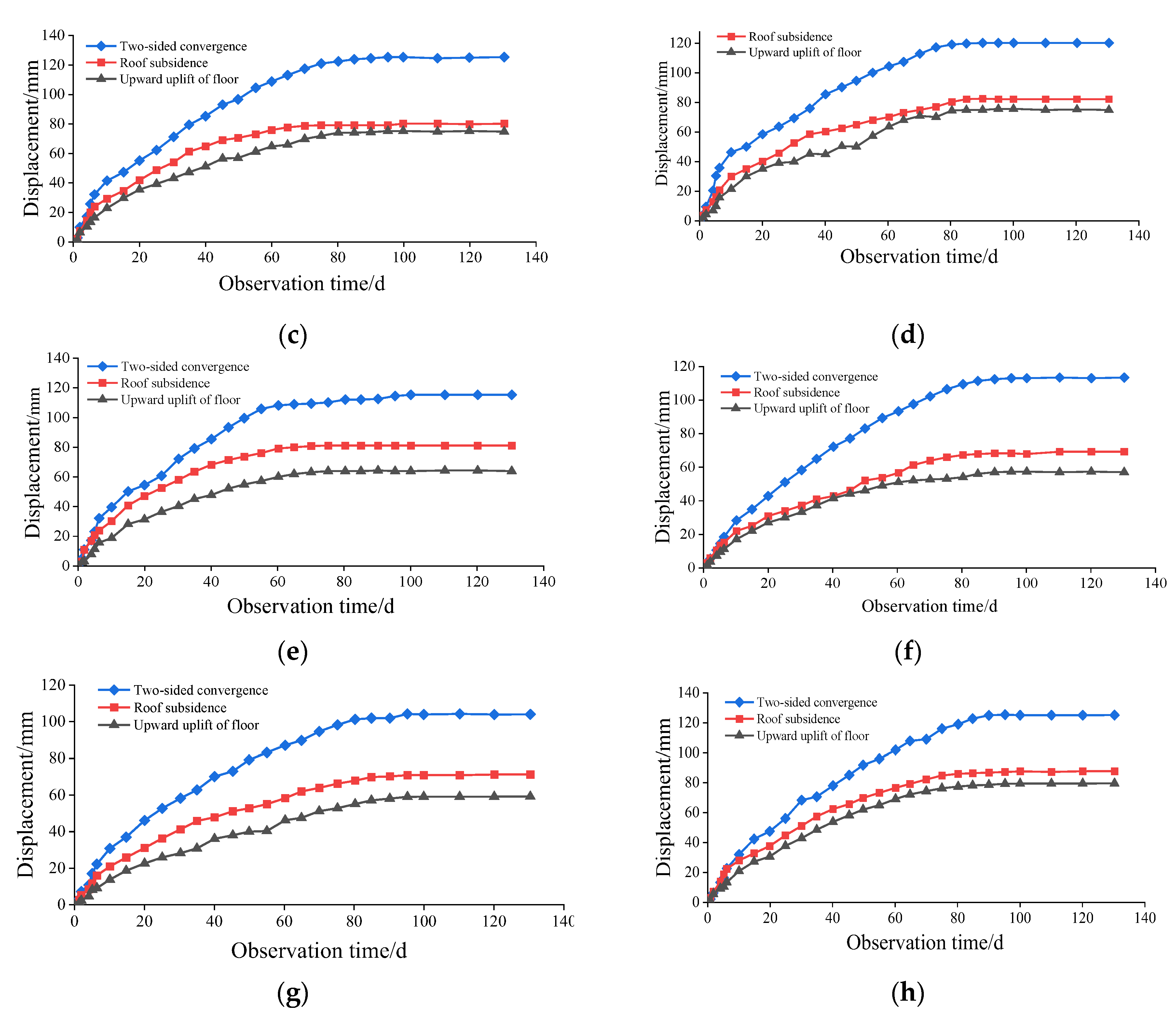 Processes 11 00891 g017b