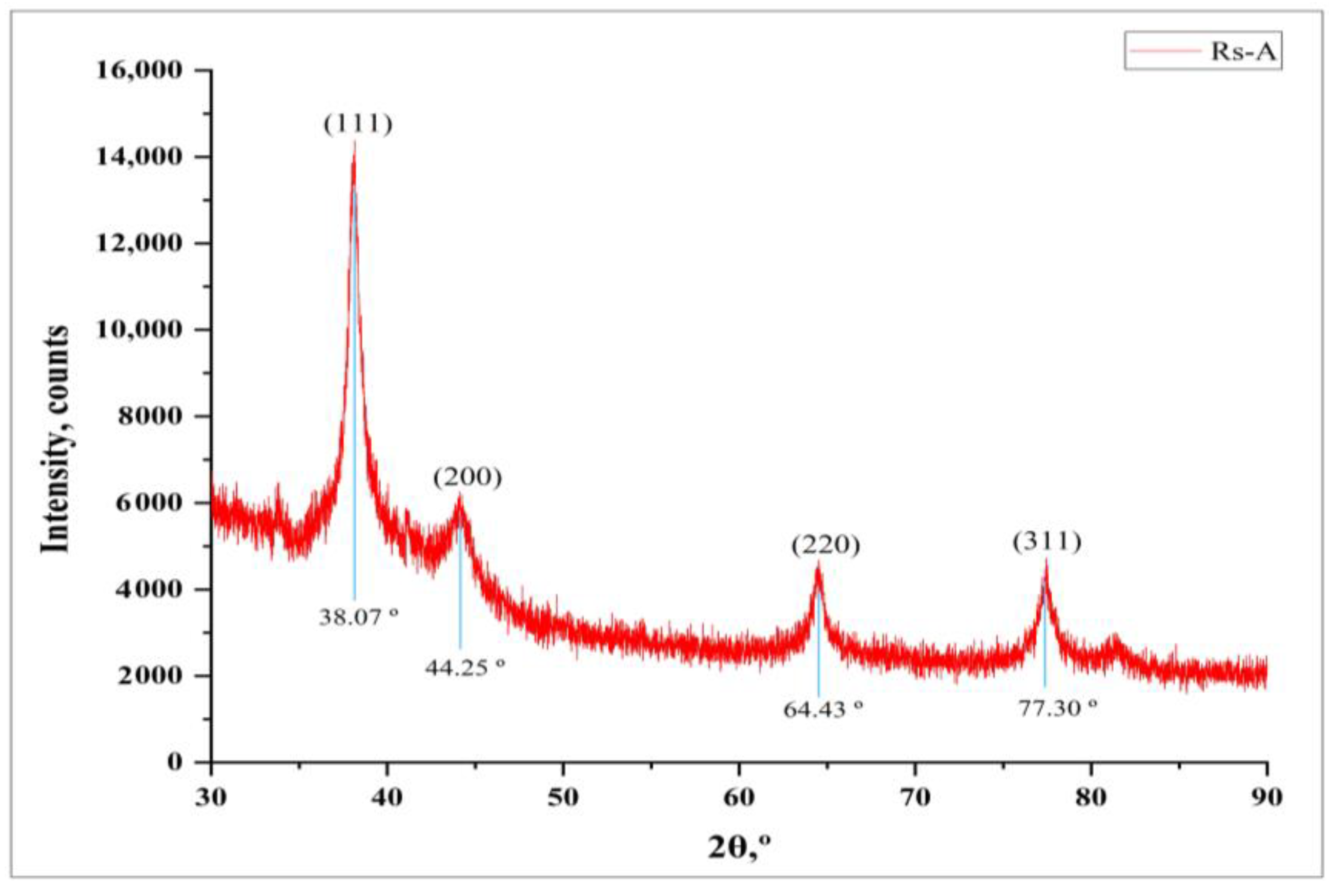 Processes 11 00893 g004