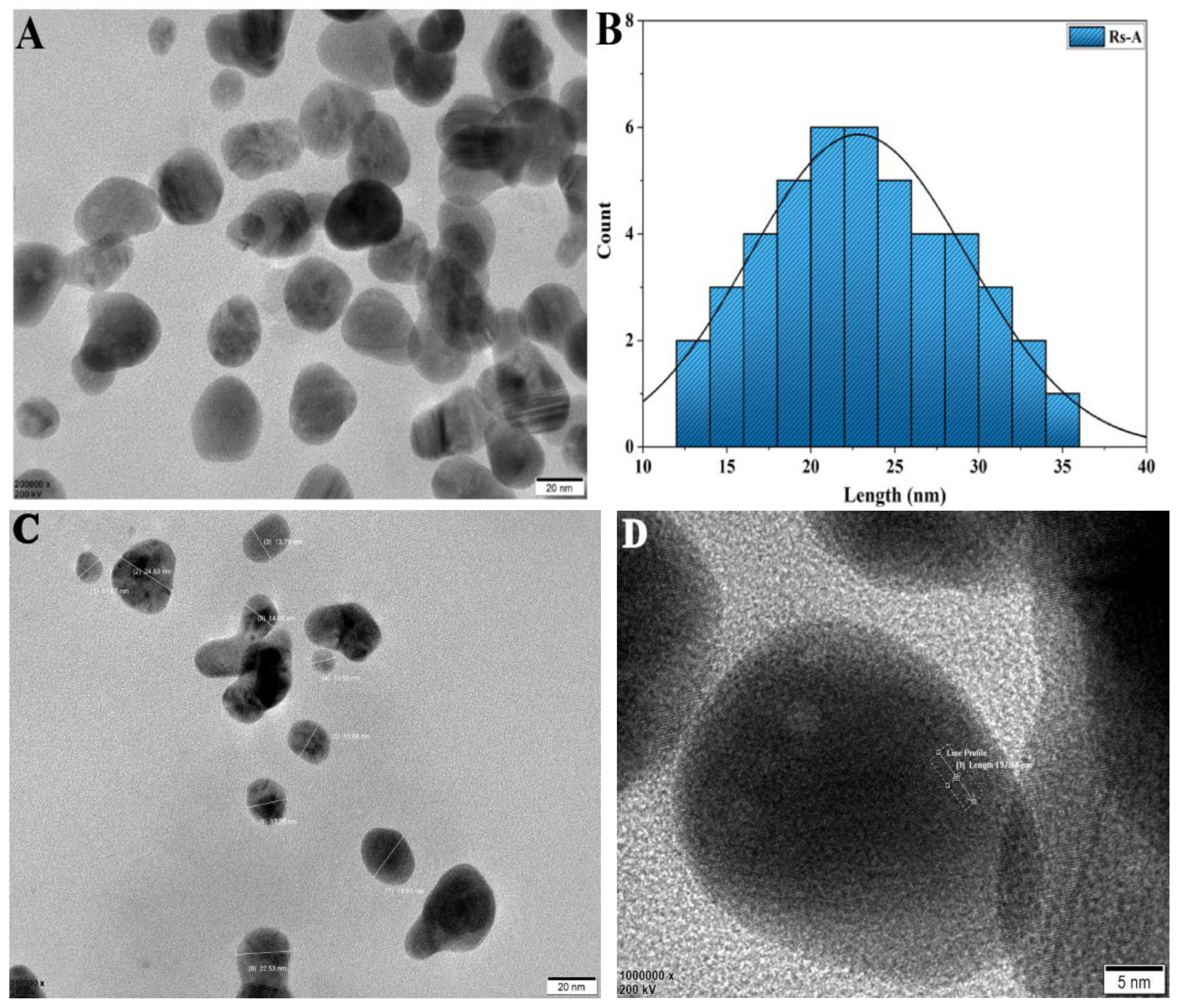Processes 11 00893 g006