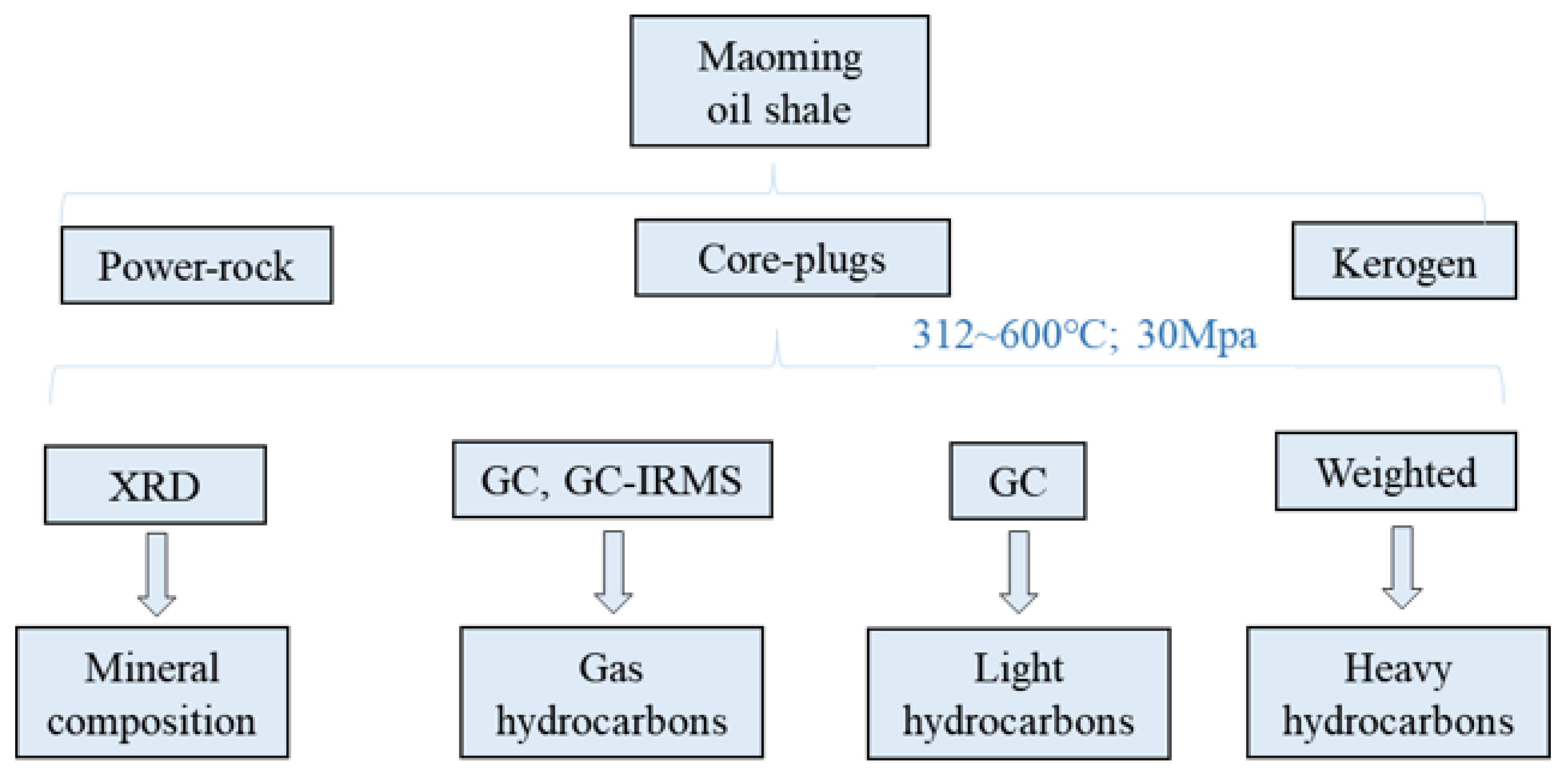 Processes 11 00894 g002