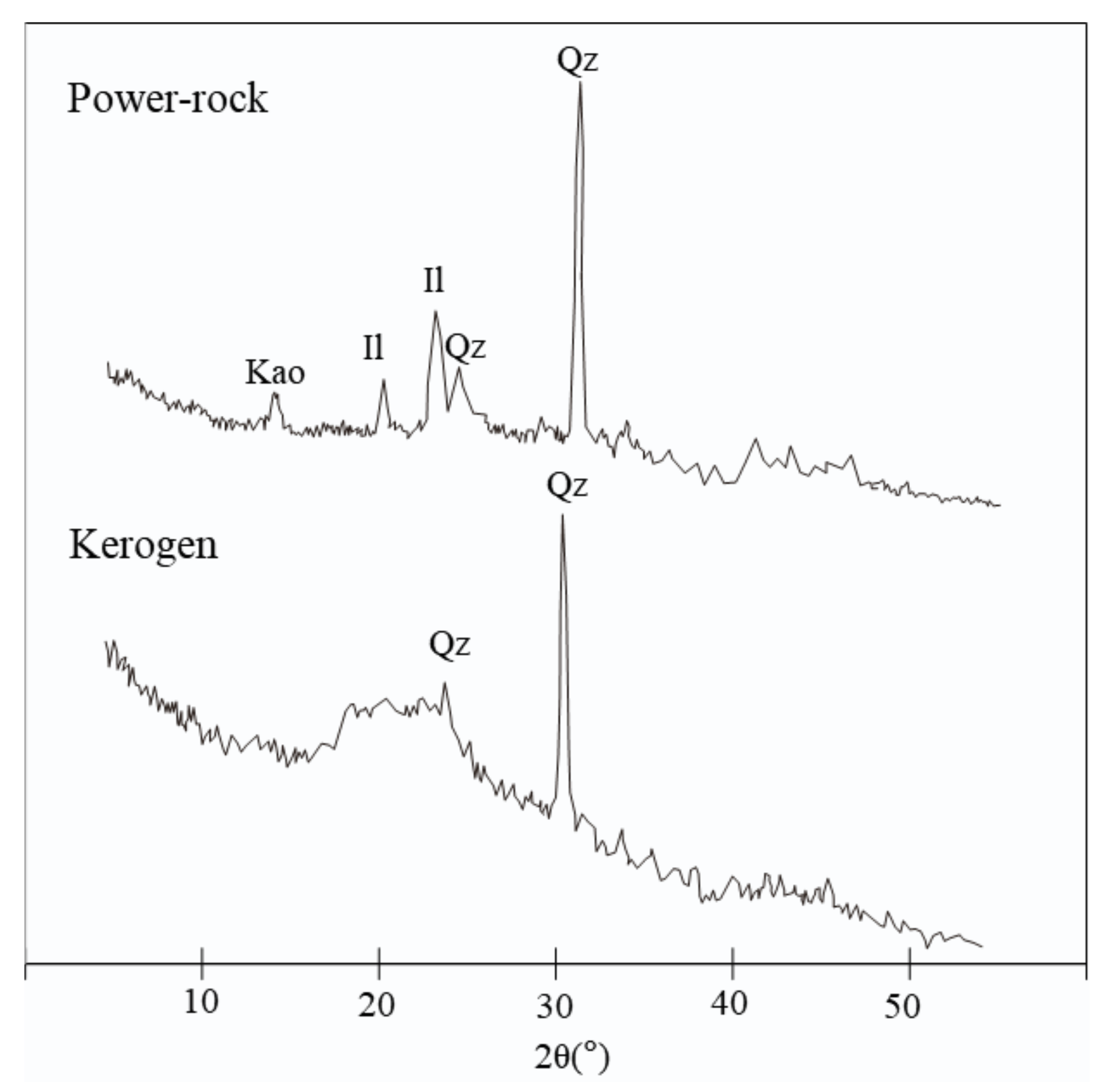 Processes 11 00894 g003