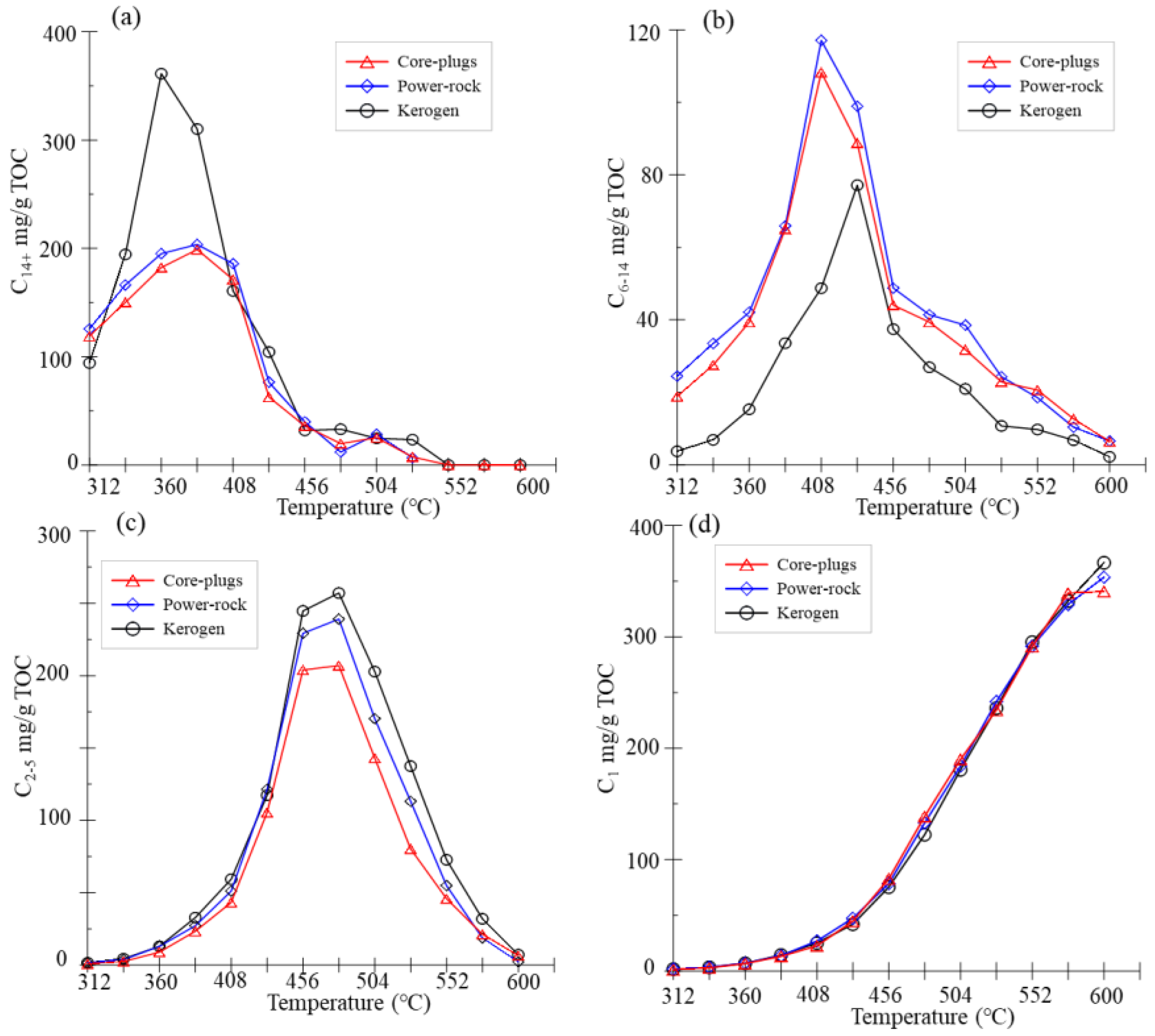 Processes 11 00894 g004