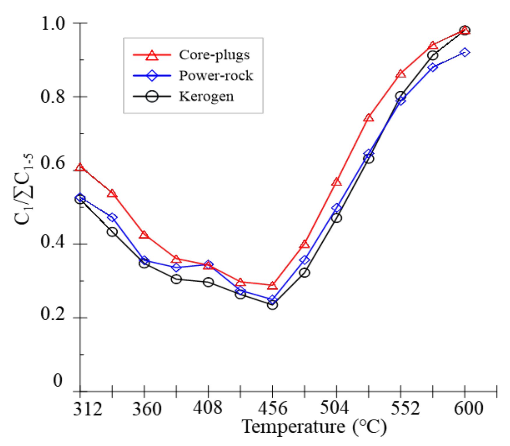 Processes 11 00894 g006