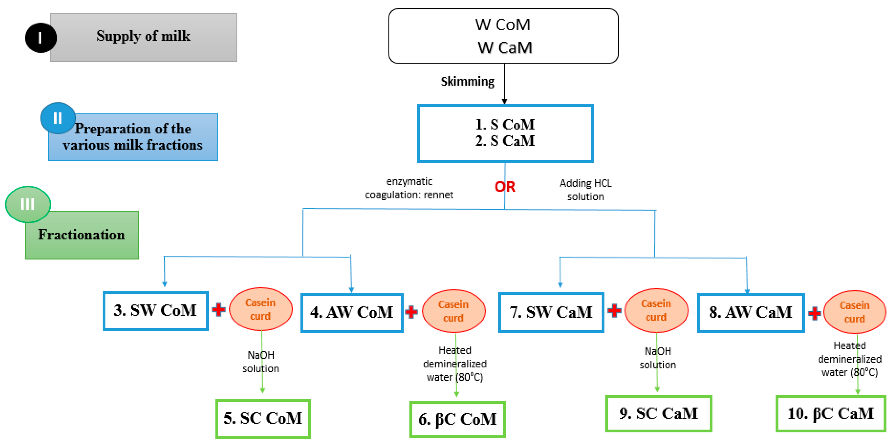 Processes 11 00897 g001 Processes 11 00897 g001