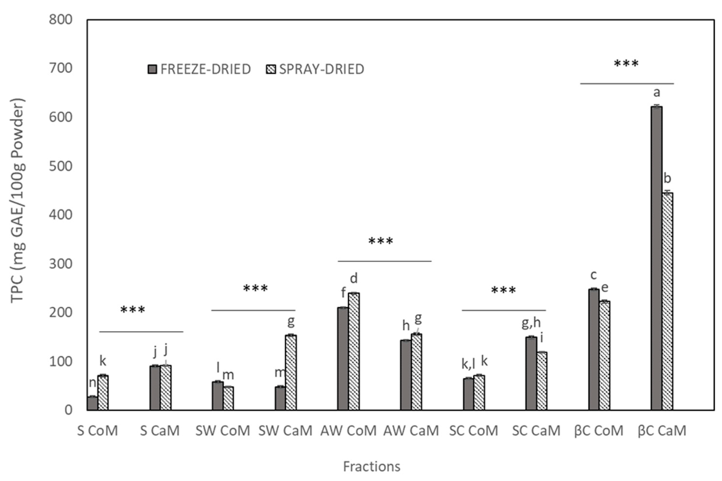 Processes 11 00897 g002 Processes 11 00897 g002