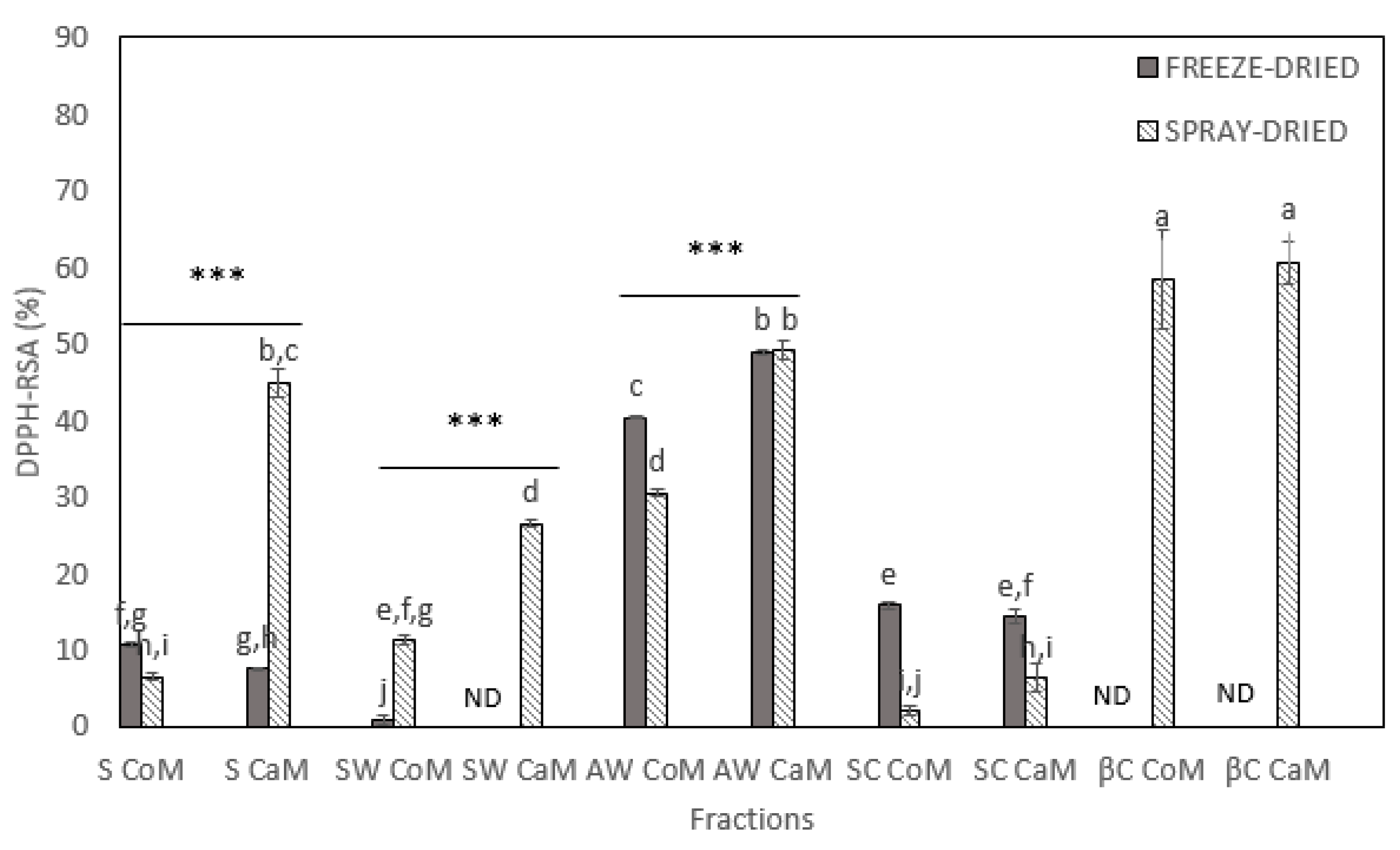 Processes 11 00897 g003 Processes 11 00897 g003