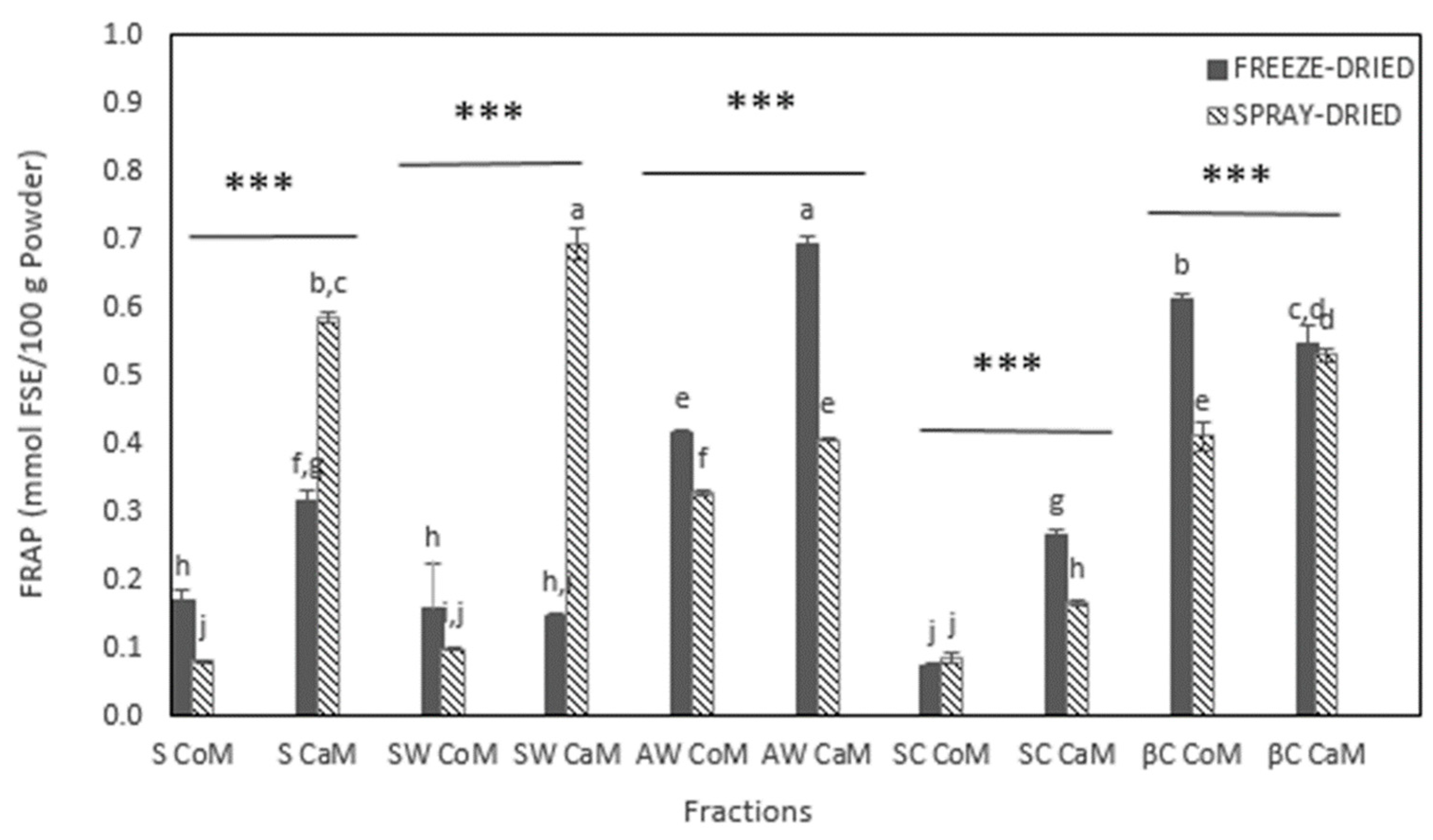 Processes 11 00897 g004 Processes 11 00897 g004