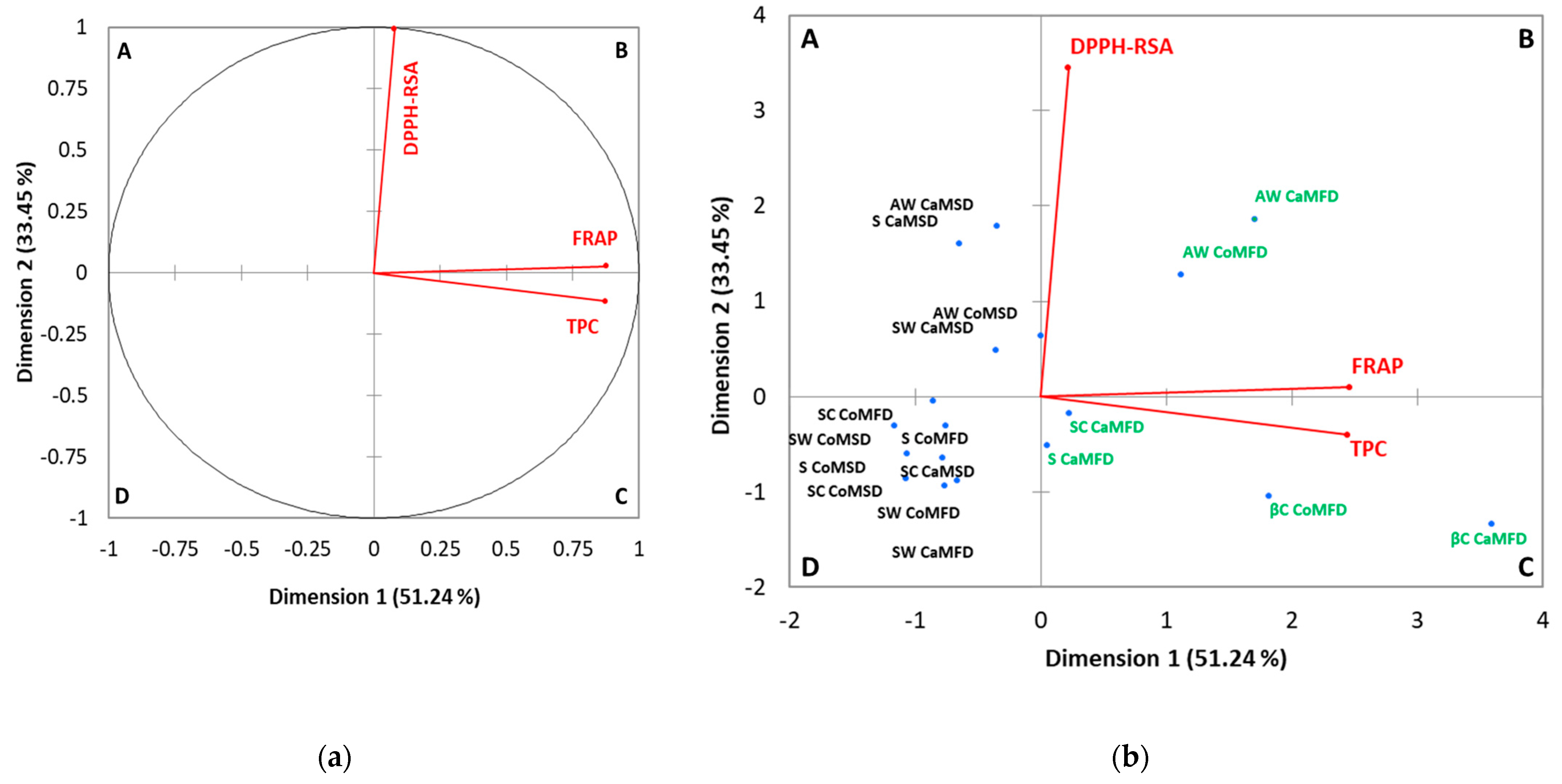 Processes 11 00897 g005 Processes 11 00897 g005
